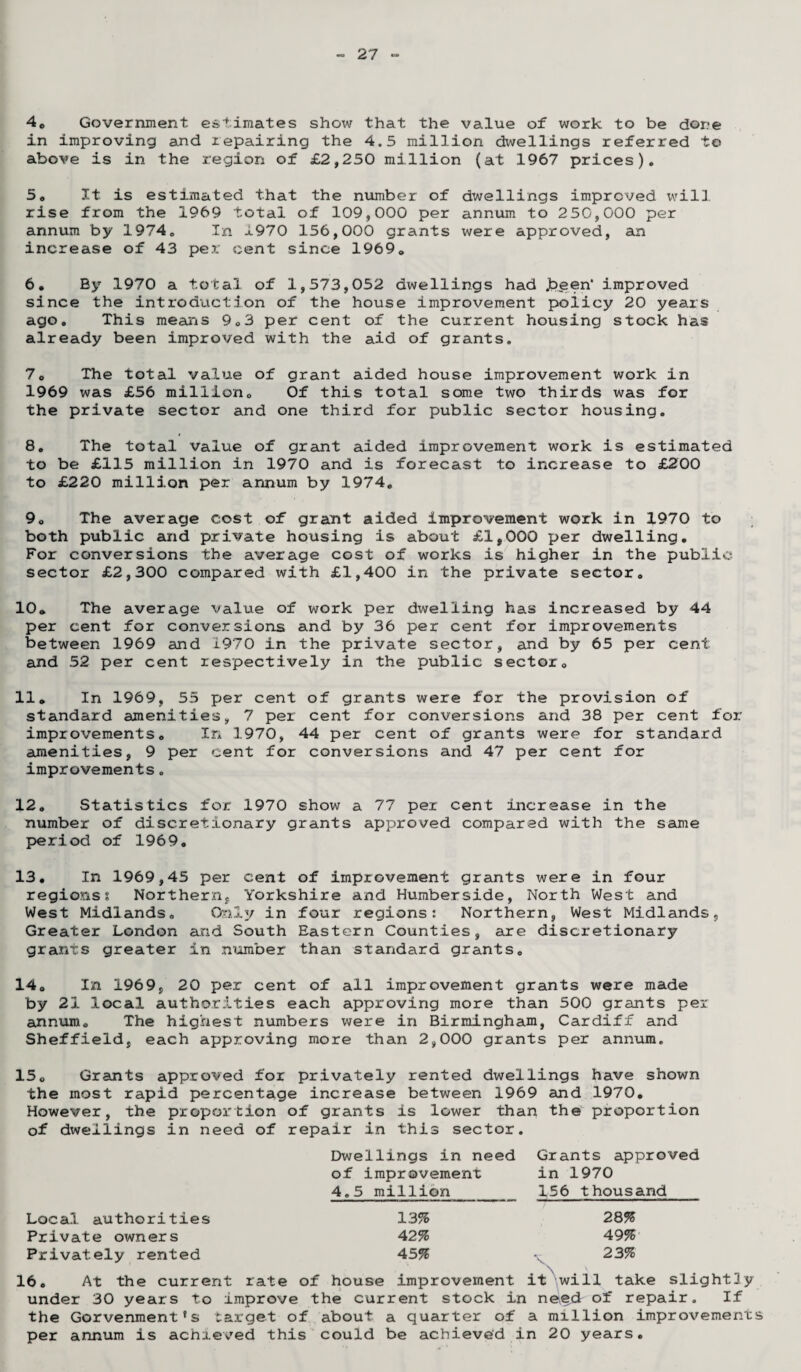 4* Government estimates show that the value of work to be done in improving and repairing the 4.5 million dwellings referred to above is in the region of £2,250 million (at 1967 prices). 5, It is estimated that the number of dwellings improved will rise from the 1969 total of 109,000 per annum to 250,000 per annum by 1974. In 1970 156,000 grants were approved, an increase of 43 per cent since 1969* 6. By 1970 a total of 1,573,052 dwellings had .been’ improved since the introduction of the house improvement policy 20 years ago. This means 9*3 per cent of the current housing stock has already been improved with the aid of grants. 7* The total value of grant aided house improvement work in 1969 was £56 million* Of this total some two thirds was for the private sector and one third for public sector housing. 8. The total value of grant aided improvement work is estimated to be £115 million in 1970 and is forecast to increase to £200 to £220 million per annum by 1974. 9* The average cost of grant aided improvement work in 1970 to both public and private housing is about £1,000 per dwelling. For conversions the average cost of works is higher in the public- sector £2,300 compared with £1,400 in the private sector. 10* The average value of work per dwelling has increased by 44 per cent for conversions and by 36 per cent for improvements between 1969 and 1970 in the private sector, and by 65 per cent and 52 per cent respectively in the public sector* 11* In 1969, 55 per cent of grants were for the provision of standard amenities, 7 per cent for conversions and 38 per cent for improvements. In 1970, 44 per cent of grants were for standard amenities, 9 per cent for conversions and 47 per cent for improvements. 12, Statistics for 1970 show a 77 per cent increase in the number of discretionary grants approved compared with the same period of 1969. 13. In 1969,45 per cent of improvement grants were in four regionss Northern, Yorkshire and Humberside, North West and West Midlands* Only in four regions: Northern, West Midlands, Greater London and South Eastern Counties, are discretionary grants greater in number than standard grants. 14* In 1969, 20 per cent of all improvement grants were made by 21 local authorities each approving more than 500 grants per annum. The highest numbers were in Birmingham, Cardiff and Sheffield, each approving more than 2,000 grants per annum. 15* Grants approved for privately rented dwellings have shown the most rapid percentage increase between 1969 and 1970. However, the proportion of grants is lower than the proportion of dwellings in need of repair in this sector. Dwellings in need of improvement 4.5 million Grants approved in 1970 156 thousand Local authorities 13% 28% Private owners 42% 49% Privately rented 45% 'v 23% \ V 16. At the current rate of house improvement it will take slightiy under 30 years to improve the current stock in need of repair. If the Gorvenment's target of about a quarter of a million improvements per annum is achieved this could be achieved in 20 years.
