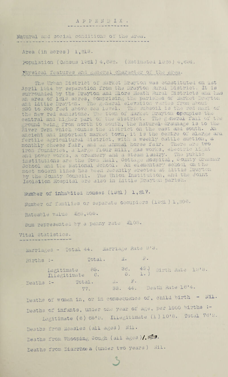 A P P E ND IX . ci i. ural cii. d social conditions or the area. Area (in acres) 1,313. population (Census 1921) 4,69s. (Estimated U36 ) 4,6 94. ?hy sic al features ana general char-.xot,;r o. tlie area. The Urban District or Market Drayton was constituted on ist April 1914 by separation from the Drayton Rural District. It is surrounded by the Drayton and Llore iloath Rural Districts ana has an area of 1313 acres, comprising the parishes or iarket Drayton i l Little Drayton. The general elevation varies from abou' 2,30 to 360 feet above sea level. The subsoil is the red marl of new red sandstone. T 1 town of iarket Drayton apeupias the central ana higher part of the district. The general fall of tne .'.round being from north to south, the natural--dr attn age is to tne River Tern which Pounds the district on the east and south. An ancient and important market town, - it is the centre of alarge anu fertile agricultural district, with a weekly cattle auction, a monthly cheese fair, and an annual horse fair. There are_two iron foundries, a. large flour mill,*gas work3, electric itgnt and power work3, a creamery and a steam laudry. The public institutions are the Town ila.ll, Gotta go Hospital, oouimy G-i-amniar School and tne National School. An elementary school on the most modern lines has been recently erected at Little Jraytci. by the County Council. The Union Institution, and the Joint Isolation Hospital are also in Little pruyt n pans a. Number of inhabit ad houses (1931) l»3l?» Number of families or separate occupiers (1931 ) i, do. Rat eable value £26,90o. Sum represented by a penny rate Vital Statistics. Marriages - Total 44. Marriage Rate 9'3. Births :~ Total. 85. Legitimate Illegitimate 6. Deaths - - Total. ri r 7. M-. 36. 5. f. 3 o. 44. . 4 c \ '{ Birth Rate 19*3 1. ) De a til Rate 16 14, Deaths of wanen in, or in consequence of, child birth - nil Deaths of infants, under one year of age, per 1000 births Legitimate (6) 66>9. Illegitimate (1)10*8. Total 76'j Deaths from Measles (all ages) Nil. Deaths from Whooping Gough (all a , - )/. Deaths from Diarrhoea (under two years) ,ui.