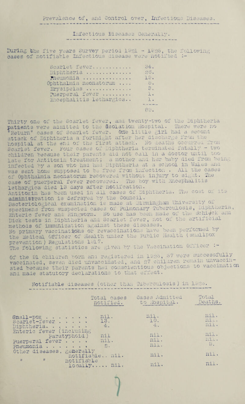 Prevalency of, and Control over, Infectious Disease; Infectious Diseases Generally. During ’me five years Survey period 19&L - 1936, the following oases of notifiable Infectious disease were notified :~ Scarlet fever... 34. Diphtheria . 36. pneumonia . 19. Ophthalmia neonatorum .... 5. Erysipelas .. . 3. puerperal fever . 1. Encephalitis lethargica.. 1. 89. Thirty one of the Scarlet fever, and twenty-two of the Diphtheria patients were admitted to the isolation Hospital. There were no Return cases of Scarlet fever. One little girl had a second attack of Diphtheria a fortnight after her discharge from the hospital at the end of the first attack. No deaths occurred from Scarlet fever. Pour cases of Diphtheria terminated fatally — two children because their parents did not call in a doctor until too late for Antitoxin treatment; a mother and her baby died from being infected by a son who had had Diphtheria at a school in Wales ana was sent home supposed to be free frcrn infection . All the cases of Ophthalmia neonatorum recovered without injury to sight. The case of puerperal fever recovered. The boy with Encephalitis lethargica died 13 days after notifcation. Antitoxin has been used in all cases of Diphtheria. The cost o_. in admanist-ration is defrayed by the Council. _ _ .._ Bacteriological examination is made at Birmingham University ox specimens from suspected cases of Pulmonary Tuberculosis, Dipntueria, Enteric fever and Ringworm. No use has been made of th« dchieck^ana Dick tests in Diphtheria and Scarlet fever, not of the artificial methods of immunization against these.diseases. No primary vaccinations or revaccinations nave been perxormed -y the Helical Officer of Health under the Public Health (smallpox prevention) Regulations 1917. ,. . The following statistics are given by the Vaccination On 1 cor * Of the 91 children born ana registered in 19(?,o, 9 7 were suecessiul 1 y^ vaccinated, seven died unvaccinated, ana 37 children remain unvacciu ated because their parents had conscientious objections uo vaccination and made statutory declarations to that effect. Notifiable diseases (other than Tuberculosis ) in 193o. Total cases notified. Oases Admitted to Hospital. Total Deaths Small-pox . . Scarlet-fever . Diphtheria. Enteric fever (including paratyphoid ) Puerperal fever .... pneumonia.. 01her diseases, general1y notifiable  11 notifiable locally... nil. nil. nil. 13. 10. iii j. . 4. 4. nil. nil nil. nil. nil. nil. nil. 0 CJ * nil. 9. nil. nil. nil. nil. nil nil