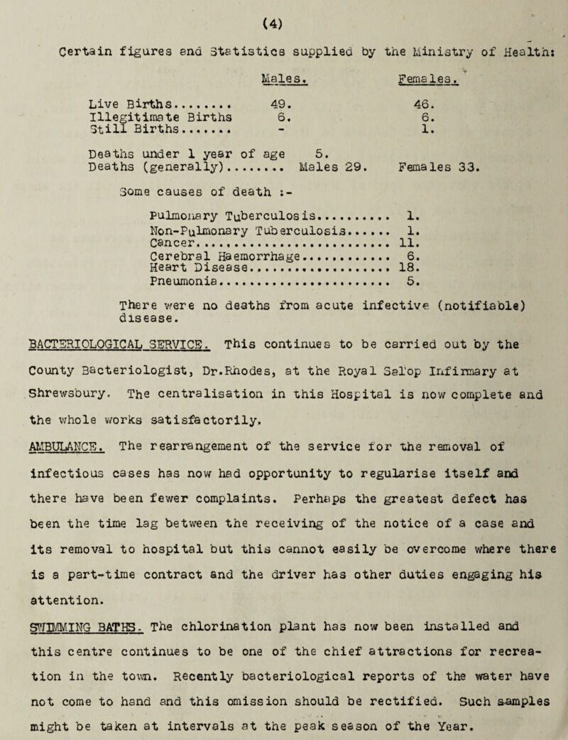 Certain figures end Statistics supplied by the Ministry of Health: Males. Females. Live Births. 49. 46. Illegitimate Births 6. 6. Still Births....... - 1. Deaths under 1 year of age 5. Deaths (generally). Males 29. Females 33. Some causes of death Pulmonary Tuberculosis. 1. Non-Pulmonary Tuberculosis...... 1. Cancer. .. 11. Cerebral Haemorrhage. 6. Heart Disease.. 18. Pneumonia. 5. There were no deaths from acute infective (notifiable) disease. BACTERIOLOGICAL SERVICE. This continues to be carried out by the County Bacteriologist, Dr.Rhodes, at the Royal Salop Infirmary at Shrewsbury, The centralisation in this Hospital is now complete and the whole works satisfactorily, AMBULANCE. The rearrangement of the service for the removal of infectious cases has now had opportunity to regularise itself and there have been fewer complaints. Perhaps the greatest defect has been the time lag between the receiving of the notice of a case and its removal to hospital but this cannot easily be overcome where there is a part-time contract and the driver has other duties engaging his attention. SWIMMING BATHS, The chlorination plant has now been installed and this centre continues to be one of the chief attractions for recrea¬ tion in the town. Recently bacteriological reports of the water have not come to hand and this omission should be rectified. Such samples might be taken at intervals at the peak season of the Year.