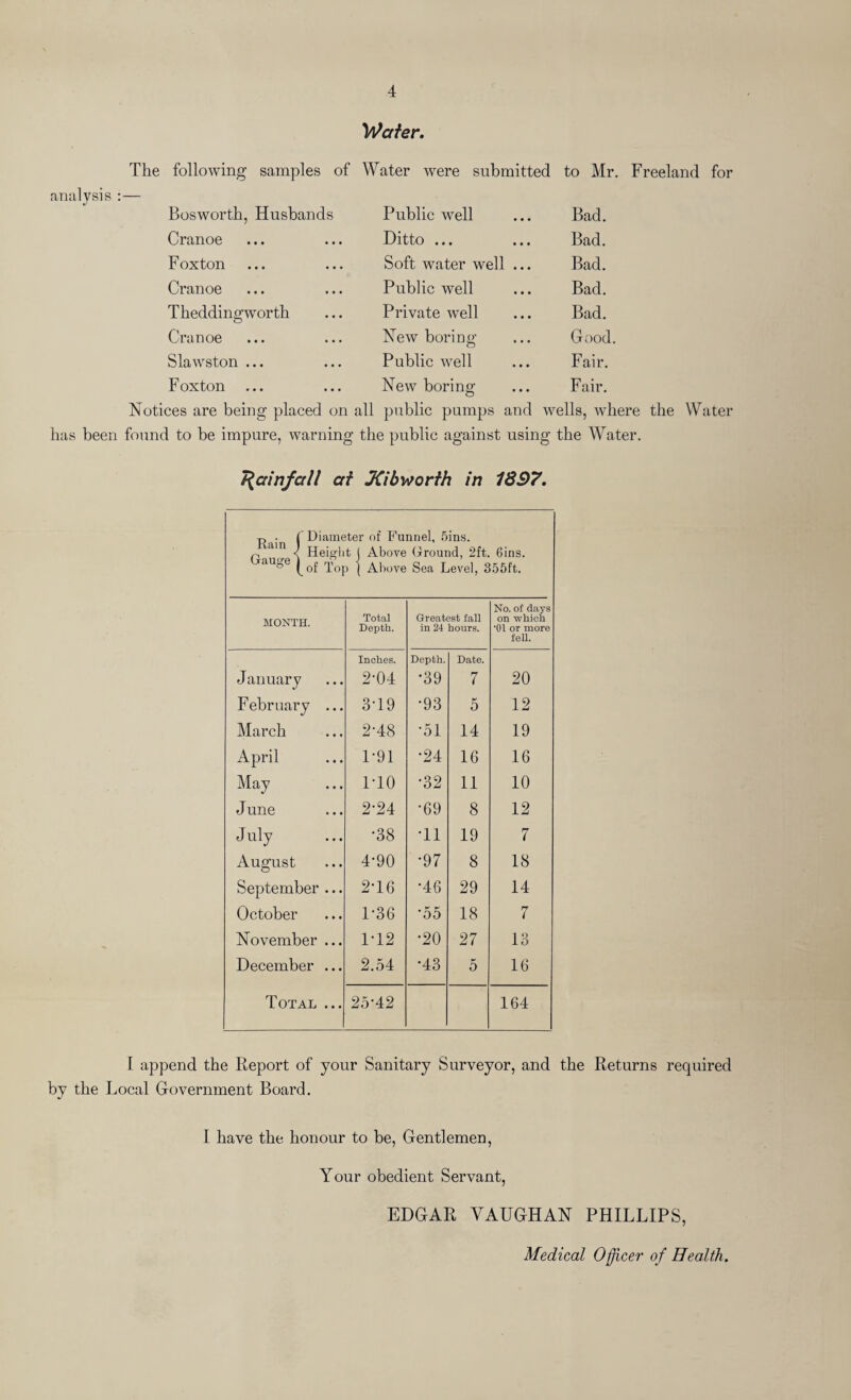 4 Water. The following samples of Water were submitted to Mr. Freeland for analysis :— Bosworth, Husbands Public well Bad. Cranoe Ditto ... Bad. F oxton Soft water well ... Bad. Cranoe Public well Bad. T heddingworth Private well Bad. Cranoe New boring Good Slawston ... Public well Fair. F oxton New boring Fair. Notices are being placed on all public pumps and wells, where the Water has been found to be impure, warning the public against using the Water. Rainfall at JCibworth in 1897. T, . f Diameter of Funnel, Sins. P am < Height j Above Ground, 2ft. bins. auoe ^0f f’0p | Above Sea Level, 355ft. MONTH. Total Depth. Greatest fall in 24 hours. No. of days on which •01 or more fell. January Inches. 2-04 Depth. •39 Date. 7 20 February ... 3J9 •93 5 12 March 2-48 •51 14 19 April 1-91 •24 16 16 May 1T0 •32 11 10 June 2-24 •69 8 12 July •38 T1 19 7 August 4-90 •97 8 18 September ... 2T6 •46 29 14 October 1-36 •55 18 7 November ... 1-12 •20 27 13 December ... 2.54 •43 5 16 Total ... 25-42 164 I append the Report of your Sanitary Surveyor, and the Returns required by the Local Government Board. I have the honour to be, Gentlemen, Your obedient Servant, EDGAR VAUGHAN PHILLIPS, Medical Officer of Health.