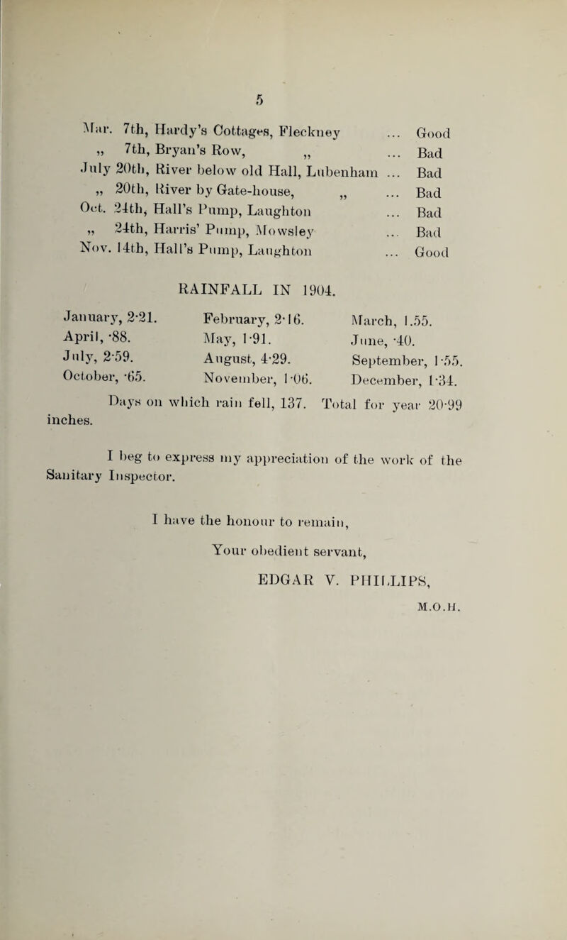 Mar. 7th, Hardy’s Cottages, Fleckney ... Good „ 7th, Bryan’s Row, „ ... Bad duly 20th, River below old Hall, Lubenham ... Bad „ 20th, River by Gate-house, „ ... Bad Oot. 24th, Hall’s Pump, Laughton ... Bad „ 24th, Harris’ Pump, Mowsley ... Bad Nov. 14th, Hall’s Pump, Laughton ... Good RAINFALL IN 1904. January, 2-21. April, -88. July, 2-59. October, -65. February, 2-10. May, P91. August, 4-29. November, POO. March, 1.55. June, -40. September, I -55. December, P34. Days on which rain fell, 137. Total for year 20-99 inches. I beg to express my appreciation of the work of the Sanitary Inspector. I have the honour to remain, Your obedient servant, EDGAR V. PHILLIPS, M.O.H.