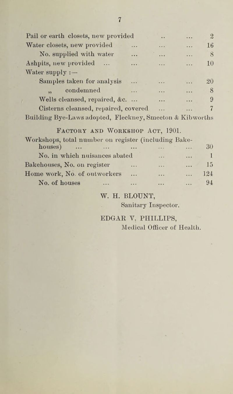 Pail or earth closets, new provided .. ... 2 Water closets, new provided ... ... ... 16 No. supplied with water ... ... ... 8 Ashpits, new provided ... ... ... ... 10 Water supply :— Samples taken for analysis ... ... ... 20 „ condemned ... ... ... 8 Wells cleansed, repaired, &c. ... ... ... 9 Cisterns cleansed, repaired, covered ... ... 7 Building Bye-Laws adopted, Fleckney, Smeeton & Kibworths Factory and Workshop Act, 1901. Workshops, total number on register (including Bake¬ houses) ... ... ... ... ... 30 No. in which nuisances abated ... ... 1 Bakehouses, No. on register ... ... ... 15 Home work, No. of outworkers ... ... ... 124 No. of houses ... ... ... ... 94 W. H. BLOUNT, Sanitary Inspector. EDGAR V. PHILLIPS, Medical Officer of Health.