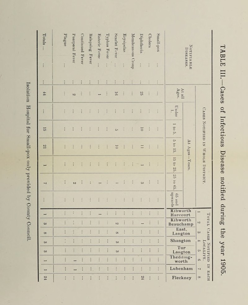 o P aq c ^3 X o P *5 2 — B cr n- P- g o Cfq €t ◄ B *Z ^ h3 CC hH E E t> £ aa > E W OJ fl B Kibworth Beauchamp East, Langton Shangton Tur Langton Thedding- worth Lubenham Fleekney ^ H 5 2 H K