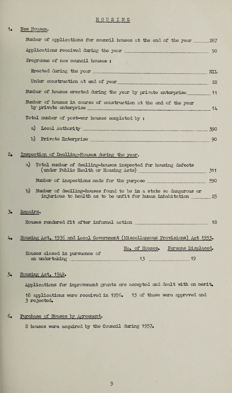 HOUSING 1* New Houses. Number of* applications for council houses at the end of the year_287 Applications received during the year .__ _ _ _ _ 90 Programme of new council houses, : Erected during the year... . NTT, Under construction at end of year..... _ _ 22 Number of houses erected during the year by pri/ate enterprise _ 11 Number of houses in course of construction at the end of the year by private enterprise.......... __ 14 Total number of post-war houses completed by : a) Local Authority ...._...... .. __ 390 b) Private Enterprise.. .. _ _ _ _ 90 2# Inspection of Dwelling-Houses, during the year. a) Total number of dwelling-houses inspected for housing defects (under Public Health or Housing Acts) . _ 311 Number of inspections made for the purpose_ 590 b) Number of dwelling-houses found to be in a state so dangerous or injurious to health as to be unfit for human inhabitation ...25 3* Repairs. Houses rendered fit after informal action ____ 18 4* Housing Act, 193^ and Local Government (Miscellaneous Provisions) Act 1953» No. of Houses, Persons Displaced. Houses closed in pursuance of an undertaking .......13 _______19 5* Housing Act, 1949» Applications for improvement grants are accepted and dealt ydth on merit, 18 applications were received in 19515 of these were approved and 3 rejected. 6, Purchase of Houses by Agreement. 8 houses were acquired by the Council during 1957* 9