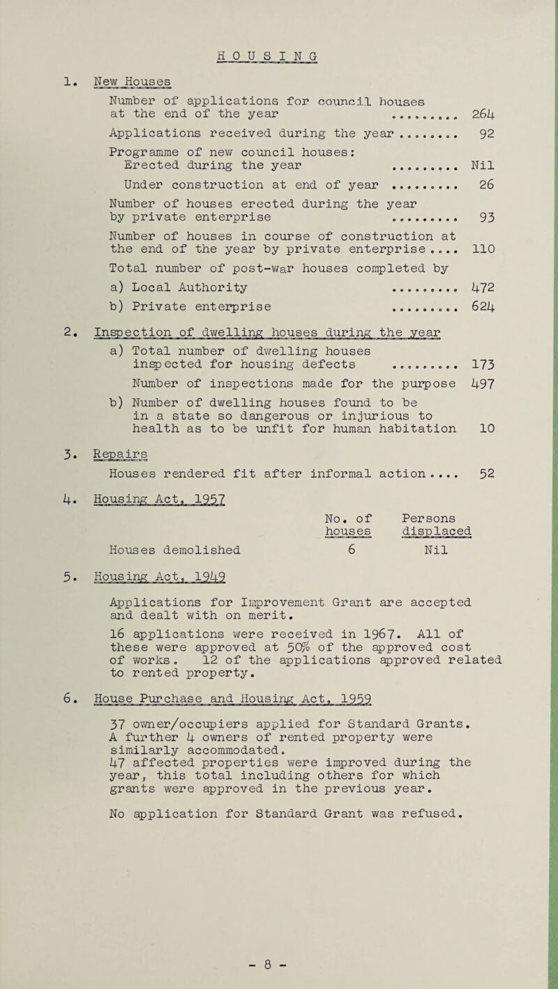 1 New Houses HOUSI N G Number of applications for council houses at the end of the year .. 264 Applications received during the year ...... .. 92 Programme of new council houses: Erected during the year .. Nil Under construction at end of year .. 26 Number of houses erected during the year by private enterprise .. 93 Number of houses in course of construction at the end of the year by private enterprise .... 110 Total number of post-war houses completed by a) Local Authority . 472 b) Private enterprise .. 624 2. a) Total number of dwelling houses inspected for housing defects Number of inspections made for the purpose b) Number of dwelling houses found to be in a state so dangerous or injurious to health as to be unfit for human habitation 173 497 10 3 • Repairs Houses rendered fit after informal action .... 52 4. Housing Houses demolished No. of Persons houses displaced 6 Nil 5. Housing Applications for Improvement Grant are accepted and dealt with on merit. 16 applications were received in 1967* All of these were approved at 50% of the approved cost of works. 12 of the applications approved related to rented property. 6. Hous_e_ Purchase and Housing 37 owner/occupiers applied for Standard Grants. A further 4 owners of rented property were similarly accommodated. 47 affected properties were improved during the year* this total including others for which grants were approved in the previous year. No application for Standard Grant was refused. 8