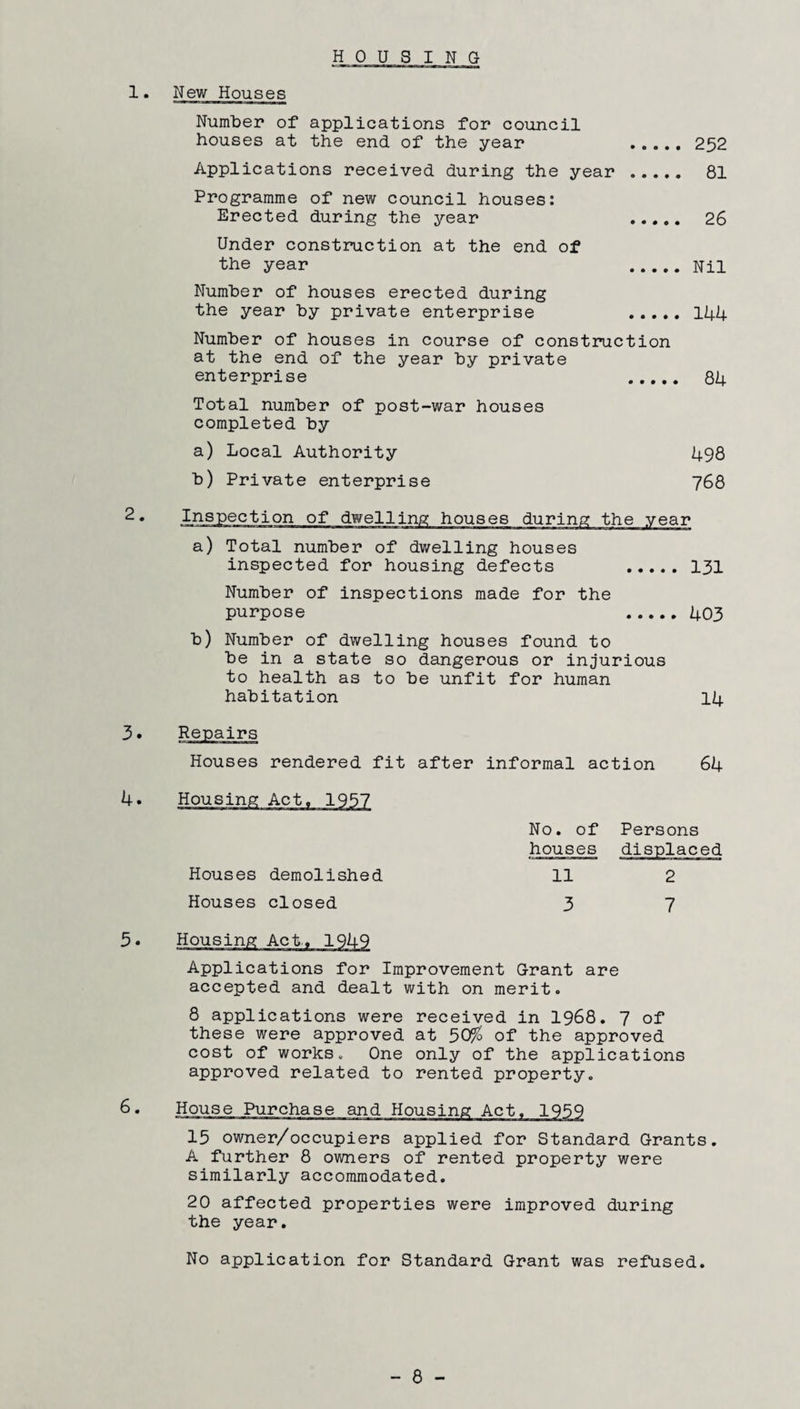 1. New Houses Number of applications for council houses at the end of the year 252 Applications received during the year . 81 Programme of new council houses: Erected during the year 26 Under construction at the end of the year Nil Number of houses erected during the year by private enterprise 144 Number of houses in course of construction at the end of the year by private enterprise 84 Total number of post-war houses completed by a) Local Authority 498 b) Private enterprise 768 2. ;ion of dwelling houses during the year a) Total number of dwelling houses inspected for housing defects . 131 Number of inspections made for the purpose .403 b) Number of dwelling houses found to be in a state so dangerous or injurious to health as to be unfit for human habitation 14 3. Houses rendered fit after informal action 64 4. Houses demolished Houses closed No. of Persons houses displaced 11 2 3 7 5. 6. Applications for Improvement Grant are accepted and dealt with on merit. 8 applications were received in 1968. 7 of these were approved at 50/£ of the approved cost of works. One only of the applications approved related to rented property. House Purchase and Housing Act. 1959 15 owner/occupiers applied for Standard Grants. A further 8 owners of rented property were similarly accommodated. 20 affected properties were improved during the year. No application for Standard Grant was refused. - 8 -