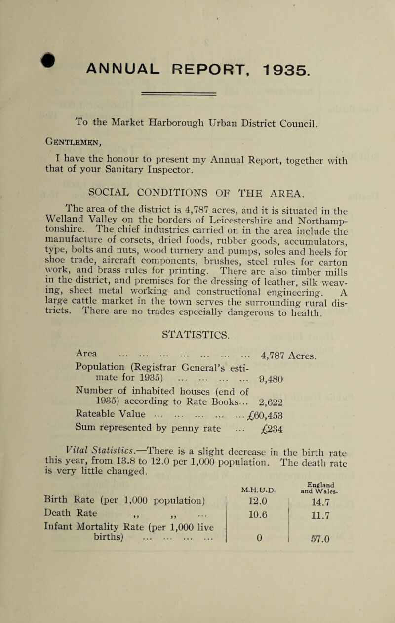 ANNUAL REPORT, 1935. To the Market Harborough Urban District Council. Gentlemen, I have the honour to present my Annual Report, together with that of your Sanitary Inspector. SOCIAL CONDITIONS OF THE AREA. The area of the district is 4,787 acres, and it is situated in the Welland Valley on the borders of Leicestershire and Northamp¬ tonshire. The chief industries carried on in the area include the manufacture of corsets, dried foods, rubber goods, accumulators, type, bolts and nuts, wood turnery and pumps, soles and heels for shoe trade, aircraft components, brushes, steel rules for carton work, and brass rules for printing. There are also timber mills in the district, and premises for the dressing of leather, silk weav¬ ing, sheet metal working and constructional engineering. A large cattle market in the town serves the surrounding rural dis¬ tricts. There are no trades especially dangerous to health. STATISTICS. Area . 4,787 Acres. Population (Registrar General’s esti¬ mate for 1935) . 9,480 Number of inhabited houses (end of 1985) according to Rate Books... 2,622 Rateable Value .,£60,453 Sum represented by penny rate ... ^234 Vital Statistics.—There is a slight decrease in the birth rate this year, from 13.8 to 12.0 per 1,000 population. The death rate is very little changed. Birth Rate (per 1,000 population) Death Rate ,, ,, Infant Mortality Rate (per 1,000 live births) . M.H.U.D. 12.0 10.6 England and Wales. 14.7 11.7 0 57.0