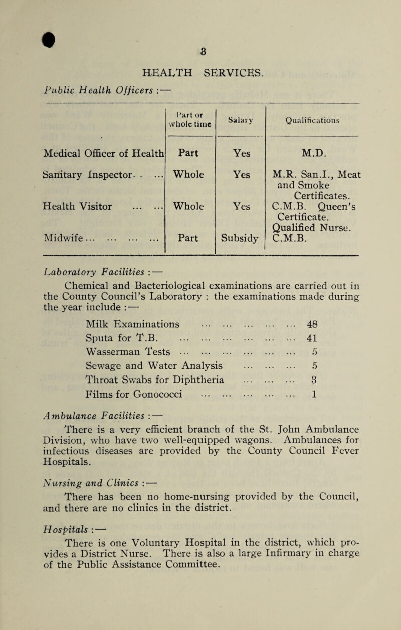 HEALTH SERVICES. Public Health Officers : — Part or whole time Salary Qualifications Medical Officer of Health Part Yes M.D. Sanitary Inspector. Whole Yes M.R. San.I., Meat and Smoke Certificates. Health Visitor . Whole Yes C.M.B. Queen’s Certificate. Qualified Nurse. Midwife. Part Subsidy C.M.B. Laboratory Facilities : — Chemical and Bacteriological examinations are carried out in the County Council’s Laboratory : the examinations made during the year include : — Milk Examinations . 48 Sputa for T.B. . 41 Wasserman Tests . 5 Sewage and Water Analysis . 5 Throat Swabs for Diphtheria . 3 Films for Gonococci . 1 Ambulance Facilities : — There is a very efficient branch of the St. John Ambulance Division, who have two well-equipped wagons. Ambulances for infectious diseases are provided by the County Council Fever Hospitals. Nursing and Clinics : — There has been no home-nursing provided by the Council, and there are no clinics in the district. Hospitals :— There is one Voluntary Hospital in the district, which pro¬ vides a District Nurse. There is also a large Infirmary in charge of the Public Assistance Committee.