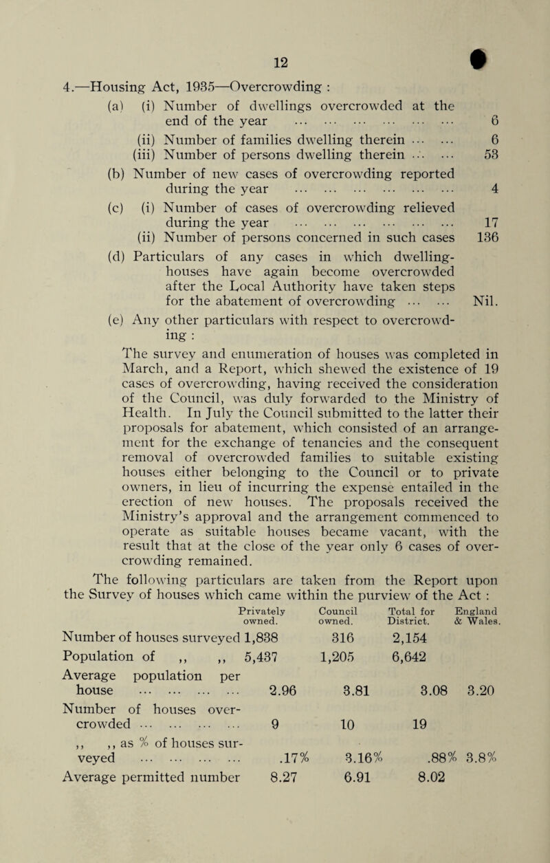 4.—Housing Act, 1935—Overcrowding : (a) (i) Number of dwellings overcrowded at the end of the year . 6 (ii) Number of families dwelling therein. 6 (iii) Number of persons dwelling therein ... ... 53 (b) Number of new cases of overcrowding reported during the year . 4 (c) (i) Number of cases of overcrowding relieved during the year . 17 (ii) Number of persons concerned in such cases 136 (d) Particulars of any cases in which dwelling- houses have again become overcrowded after the Local Authority have taken steps for the abatement of overcrowding . Nil. (e) Any other particulars with respect to overcrowd¬ ing : The survey and enumeration of houses was completed in March, and a Report, which shewed the existence of 19 cases of overcrowding, having received the consideration of the Council, was duly forwarded to the Ministry of Health. In July the Council submitted to the latter their proposals for abatement, which consisted of an arrange¬ ment for the exchange of tenancies and the consequent removal of overcrowded families to suitable existing houses either belonging to the Council or to private owners, in lieu of incurring the expense entailed in the erection of new houses. The proposals received the Ministry’s approval and the arrangement commenced to operate as suitable houses became vacant, with the result that at the close of the year only 6 cases of over¬ crowding remained. The following particulars are taken from the Report upon the Survey of houses which came within the purview of the Act : Privately Council Total for England owned. owned. District. & Wales. Number of houses surveyed 1,838 316 2,154 Population of ,, ,, 5,437 1,205 6,642 Average population per house . 2.96 3.81 3.08 3.20 Number of houses over¬ crowded . 9 10 19 ,, ,, as % of houses sur¬ veyed . .17% 3.16% .88/ £ 3.8°/o Average permitted number 8.27 6.91 8.02