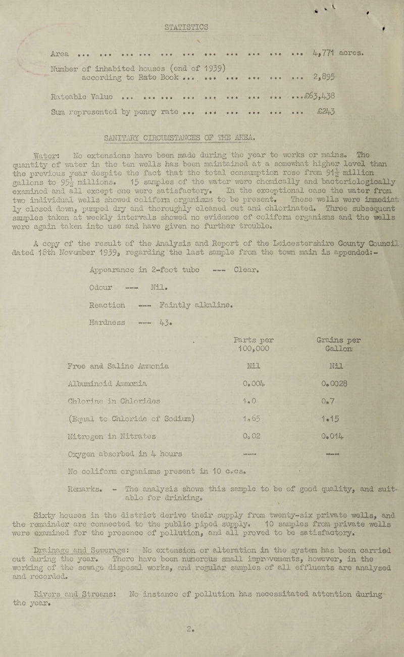 4 * STATISTICS f Area . 4,771 acres. Number of inhabited houses (end of 1939) according to Rate Book ... . *. 2,893 Rateable Value ... ....£63,438 Sum represented by penny rate ... ... ... ... . £243 SANITARY CIRCUMSTANCES OF THE AREA. Water: No extensions have been made during the year to works or mains® The quantity of water in the ten wells has been maintained at a somewhat higher level than the previous year despite the fact that the total consumption rose from 912 million gallons to 93y millions. 13 samples of the water were chemically and bacteriologically examined and all except one were satisfactory. In the exceptional case the water from two individual wells shov/ed coliform organisms to be present. Those wells were immediate¬ ly closed down, pumped dxy and thoroughly cleaned out and chlorinated. Three subsequent samples taken at weekly intervals shov/ed no evidence of coliform organisms and the wells were again taken into use and have given no further trouble, A copy of the result of the Analysis and Report of the Leicestershire County Council dated 18th November 1939s regarding the last sample from the town main is appended:- Appearance in 2~foot tube - Clear. Odour - Nil. Reaction — Faintly alkaline. Hardness — 43* , Parts per Grains per 100,000 Gallon Free and Saline Ammonia Nil Nil Albuminoid Ammonia 0,004 0.0028 Chlorine in Chlorides 1,0 0.7 (Equal to Chloride of' Sodium) 1,65 1.15 Nitrogen in Nitrates 0o 02 0,014 Oxygen absorbed in 4 hours — No coliform organisms present in 10 c,cs. Remarks. - The analysis shows this sample to be of good quality, and suit¬ able for drinking® Sixty houses in the district derive their supply from twenty-six private wells, and the remainder are connected to the public piped .supply. 10 samples from private wells were examined for the presence of pollution, and all proved to be satisfactory. Drainage and Sewerage: No extension or alteration in the system has been carried out during the year. There have been numerous small improvements, however, in the working of the sewage disposal, works, and regular samples of all effluents arc analysed and recorded. Rivers and Streams: No instance of pollution has necessitated attention during the year. 9 •