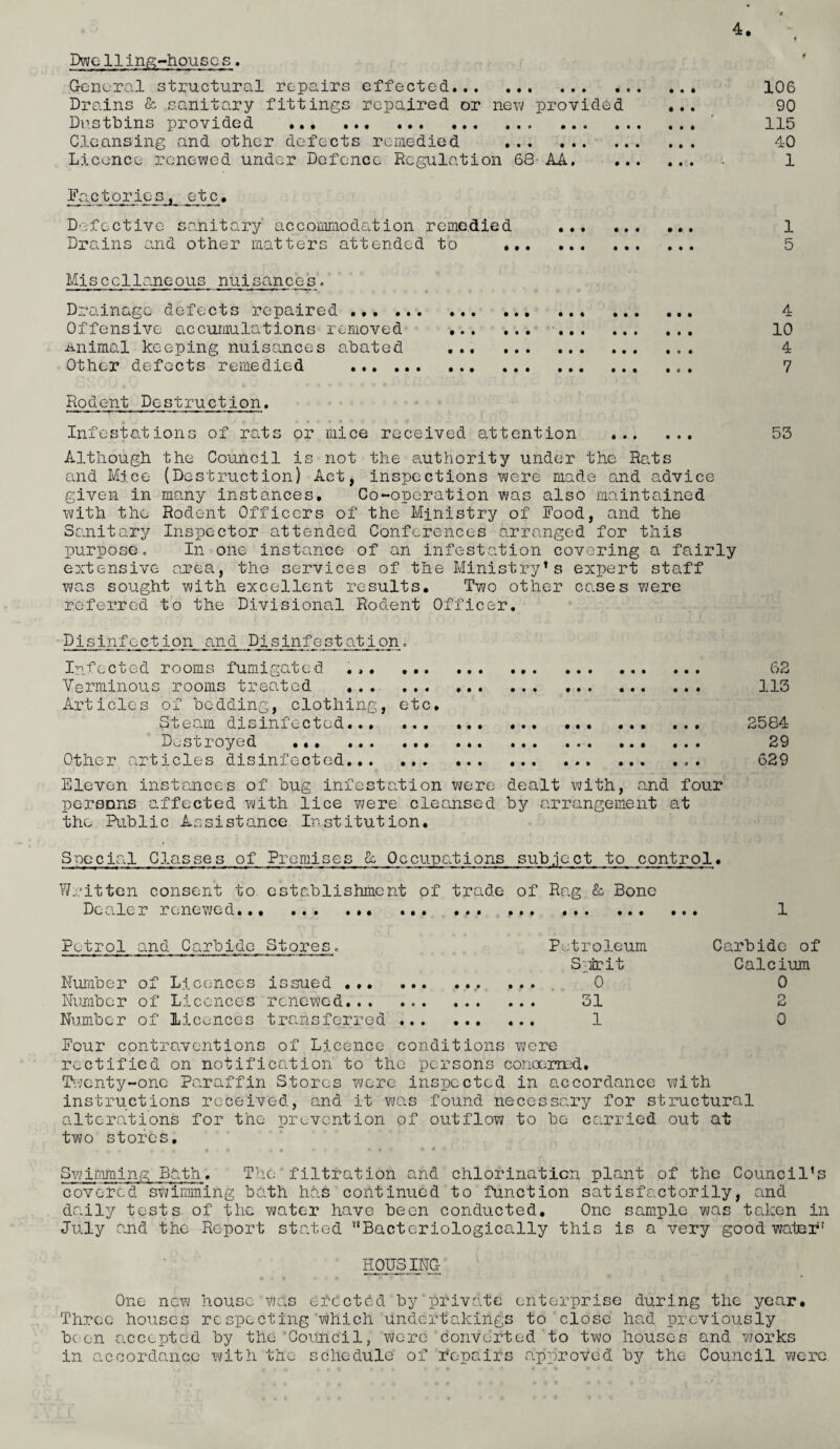 Dwc11ins-house s. General structural repairs effected. 106 Drains & sanitary fittings repaired or new provided ... 90 Dustbins provided ... ... .. . 115 Cleansing and other defects remedied . 40 Licence renewed under Defence Regulation 68- AA. . 1 Factories, etc. Defective sanitary accommodation remedied . 1 Drains and other matters attended to .. 5 Miscellaneous nuisances. Drainage defects repaired . 4 Offensive accumulations removed . .. 10 Animal keeping nuisances abated ... ... ... . 4 Other defects remedied ... . 7 Rodent Destruction. Infestations of rats or mice received attention . 53 Although the Council is not the authority under the Rats and Mice (Destruction) Act, inspections were made and advice given in many instances. Co-operation was also maintained with the Rodent Officers of the Ministry of Food, and the Sanitary Inspector attended Conferences arranged for this purpose. In one instance of an infestation covering a fairly extensive area, the cervices of the Ministry’s expert staff was sought with excellent results. Two other cases were referred to the Divisional Rodent Officer. Disinfection, and Disinfestation. Infected rooms fumigated ... .. 62 Verminous rooms treated . 113 Articles of bedding, clothing, etc. Steam disinfected. 2584 Destroyed ... ... 29 Other articles disinfected... .. 629 Eleven instances of bug infestation were dealt with, and four persons affected with lice were cleansed by arrangement at the Public Assistance Institution. Special Classes of Premises A Occupations subject to control• Written consent to establishment of trade of Rag & Bone Dealer renewed. .. .. .. 1 Petrol and Carbide Stores. Petroleum Carbide of S-arit Calcium Number of Licences issued. ... 0 0 Number of Licences renewed. . 31 2 Number of licences transferred.. 1 0 Four contraventions of Licence conditions were rectified on notification to the persons concerned. Twenty-one Paraffin Stores were inspected in accordance with instructions received, and it was found necessary for structural alterations for the prevention of outflow to be carried out at two stores. v • • • t * •• » *• •> #« • • 1 1 * Swimming Bath. The filtration and chlorination plant of the Council’s covered swimming bath has continued to function satisfactorily, and daily tests of the water have been conducted. One sample was taken in July and the Report stated ’’Bacteriologically this is a very good water’ HODSING One new house was erected by private enterprise during the year. Three houses respecting which undertakings to close had previously been accepted by the Council, were converted to two houses and works in accordance with the schedule of repairs approved by the Council were