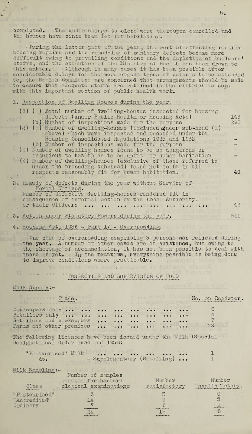 completed. The undertakings to close were thereupon cancelled and the houses have since been let for habitation. ■ During the latter part of the year, the work of effecting routine housing repairs and the remedying of sanitary defects became more difficult owing to prevailing conditions and the depletion of builders1 staffs, and the attention of the Ministry of Health has been drawn to this, matter. Although in many cases it has been possible after considerable delays for the more urgent types of defects to be attended to, the Health Committee are concerned that arrangements should be made to ensure that adequate staffs are retained in the district to cope with this important section of public health work. 1. I-spectiorq o_f Dwelling Houses during the year. (1) ( ) Total number of dwelling-houses inspected for housing defects (under Public Health or Housing Acts) 145 (b) Number of inspections made for the purpose 290 (2) (a) Number of dwelling-houses (included tender sub-head (l) above) which were inspected and recorded under the Housing Consolidated Regulations 1925 and 1932 (b) Number of inspections made for the purpose- ('.') Number of dwelling houses found to be so dangerous or injurious to health as to bo unfit for human habitation (a) Number of dwelling-houses (exclusive of those referred to under the preceding sub-head) found not to be in all respects reasonably fit for human habitation. 40 2, Remedy of defects during the year without Service of Formal Notices. Number of defective dwelling-houses rendered fit in consequence of informal action by the Local Authority.’ or their Officers ... 42 3, Action under Statutory Powers ..during the year. Nil 4o Housing Act, 1936 Part IV_ - Overcrowding. One case of overcrowding comprising 3 persons was relieved during the year. A number of other cases are in existence, but owing to the shortage of accommodation, it has not been possible to deal with these as yet. In the meantime, everything possible is being done to improve conditions where practicable. INSPECTION AND SUPERVISION OF FOOD Milk Supply Trade. No. on Register. Cowkeepers only... ... .. 3 Retailers only . ... .. 4 Retailers and cowkeepers .. 7 Farms and other premises . 22 The following licences have been issued under the Milk (Special Designations) Order 1936 and 1938: Pr.steurised Milk .. ... 1 do. - Supplementary (Retailing) ... 1 Milk Sampling:- Number of samples taken for bacteri- Number Number Class olcgical examinations satisfactory Unsat isfactory. Pasteurised” 3 3 0 Accredited 14 9 5 Ordinary 7 _ 1 24 18 6
