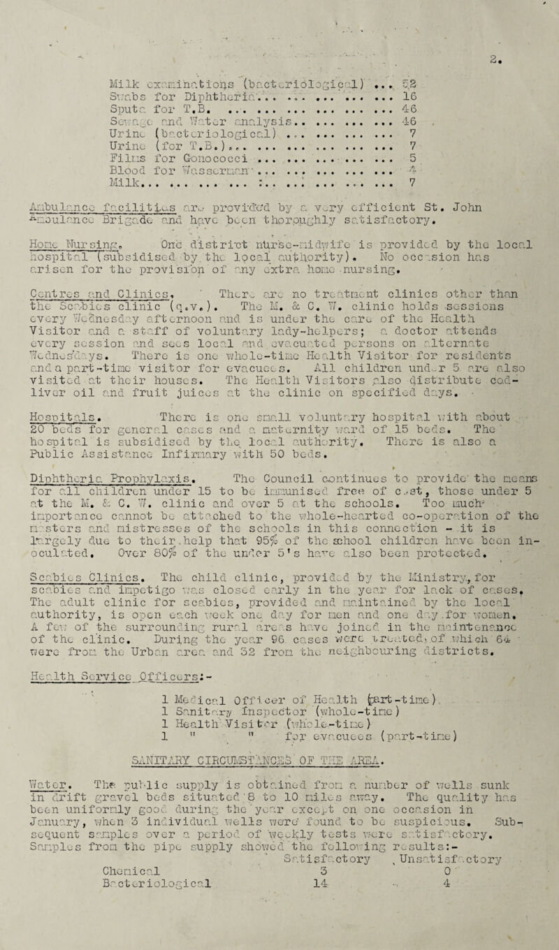 Mi Ik cxra:ii nr. 11 oris (b r.ct ..r i 61og i cr.l) ,, , Sn'r.bs for Dipiitliorir-'.'V. .f. ... 16 Sputr, for T.B, .46 SgivC.{ac r.nd V/r.tor rnnl^^sis.46 Urino (bnctcriolocicnl) .. 7 Urine (for T.B.),,. 7 FilLis for Gonococci. 5 Blood for ¥g s s e riir.n'. - Ar.ibulr.nco fcicilitjus or*..- provrclud by r. v^ry efficient St. John ^coulnncc Brisude and have been thorpu{^hly satisfactory. t * T '• Hone ilursin,e% One diet riot nUrsq-nidYJifc' is provided by the local hospital (subsidised by.the local.authority). No occasion has arisen for the provislop'of any extra hone-nursing. Centres and Clinics, ' Ther-.. arc no treatnent clinics other than the Scabies clinic (q.v.). The M. & C. W. clinic holds -sessions every 7/cclnesday afternoon and is under the c-are of the Health Visitor and a staff of voluntary lady-helpers; a doctor -attends every session and sees local and evacuated persons on alternate Uednos'days. There is one ?jhole-tir.ic Health Visitor for residents and a part-tiriic visitor for evacuees. All children und^r 5 are also visited-at their houses. The Health Visitors also distribute co.d- livcr oil and fruit juices at the clinic on specified days'. • Hospitals. There is one saall voluntary hospital \-;ith about 20 beds for gener.al cases and -a aaturnity v/ard of 15 beds. The' hospital is subsidised by the local authority'-. There is also a Public Assistance Infirmary with 50 beds. Diphtheria Prophyl-axis. The Council continues to provide' the moans for all children under 15 to be immunised free of c.,st, those under 5 at the M. L C. W. clinic and over 5 at the schools. Too much ■ importance cannot be attached to the v.’hole-hearted co-operation of the- masters and mistresses of the schools in this connection - it is largely due to their ..help that 95^ of the school children have, been in¬ oculated. Over 80^ of the under 5’s have also been protected. Scabies Clinics. The child clinic, provid..d by the Ministry, for scabies and impetigo mas closed early in the year for Is.ck of cases. The adult clinic for scabies, provided and maintained by the local' authority, is open each week one day for men and one day.for \vomen, A few of the surrounding rural areas have joined in the maintenanoe of the clinic. During the year 96, cases were Lreatcd»,of .mdiicii 64 ' were from the Urban area and 52 from the neighbouring districts. Health Service Officers:- 1 Medical Officer of Health ^cart-time). 1 Sanitary Inspector (whole-time) 1 Health' Visi t'or tv/hole -t ime )■ 1  ” for evacuees (part-time) SANITARY CIBCUMSTANCB3' OF THE AR5A. V/ator. The puldic supply is obtained from a number of wells sunk in drift gravel beds situated'8 to 10 miles away. The quality has been uniformly good during the'year except on one occasion in January, when 3 individual Yjells Yjere’ found to be suspiciou-s. Sub sequent ssxrples over a period of weekly tests were s.'.tisf'.ctory. Samples from the pipe supply showed the following r^-sults:- 3atisfactory Unsatisfactory 3 0 14 •- 4 Chomical Bacteriological