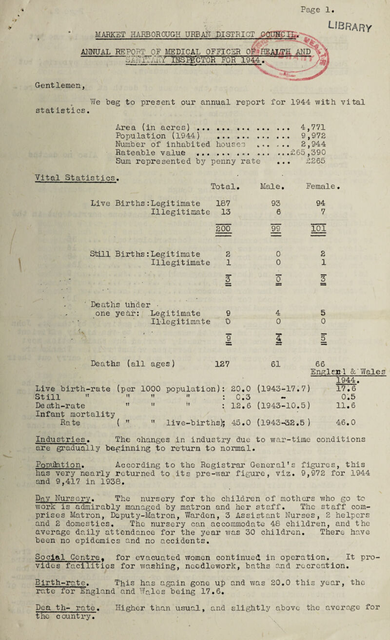 MARKET HARBOROUGH URBAN .DISTRICT CPOHCIL. ANNUAL REPORT OF MEDICAL OFFICER OF'HEALTH AND V a SanIt:s-:i inspector for 1944. ■*4 **V fci LIBRARY Gentlemen, statistics. We beg to present our annual report for 1944 with vital Area {in acres)... 4,771 Number of inhabited house 4 « • - • • c7 y %s 1 Cj . 2,944 Rateable value •.. .£65,390 Sum represented by penny rate .. . £265 .sties. Total. Male. Female Live Births:Legitimate 187 93 94 Illegitimate 13 6 7 200 99 101 Still Births : Legit imate 2 0 2 Illegitimate 1 0 1 toll loll 5 Deaths Under ■ one year: .Legitimate 9 4 5 Illegitimate 0 0 0 3 ’ 9 4 toll Deaths (all ages) 127 61 66 Live birth-rate (per 1000 population): 20.0 (1943-17.7) Still ,f    : C.3 Death-rate ’’ » *’ : 12.6 (1943-10.5) Infant mortality Rate (   live-births); 45.0 (1943-32.5) England &' Wales 1944. 17.6 0.5 11.6 46.0 Industries. The changes in industry due to war-time conditions are gradually beginning to return to normal. Population. According to the Registrar General’s figures, this has very nearly returned to its pre-war figure, viz. 9,972 for 1944 and 9,417 in 1938. Day Nursery. The nursery for the children of mothers who go to work is admirably managed by matron and her staff. The staff com¬ prises Matron, Deputy-Matron, Warden, 3 Assistant Nurses, 2 helpers and 2 domestics. The nursery can accommodate 48 children, and the average daily attendance for the year was 30 children. There have been no epidemics and no accidents. Social Centre, for evacuated women continued in operation. It pro¬ vides facilities for washing, needlework, baths and recreation. Birth-rate. This has again gone up and was 20.0 this year, the rate for England and Wales being 17.6. Pea th- rate. Higher than usual, and slightly above the average for the country.