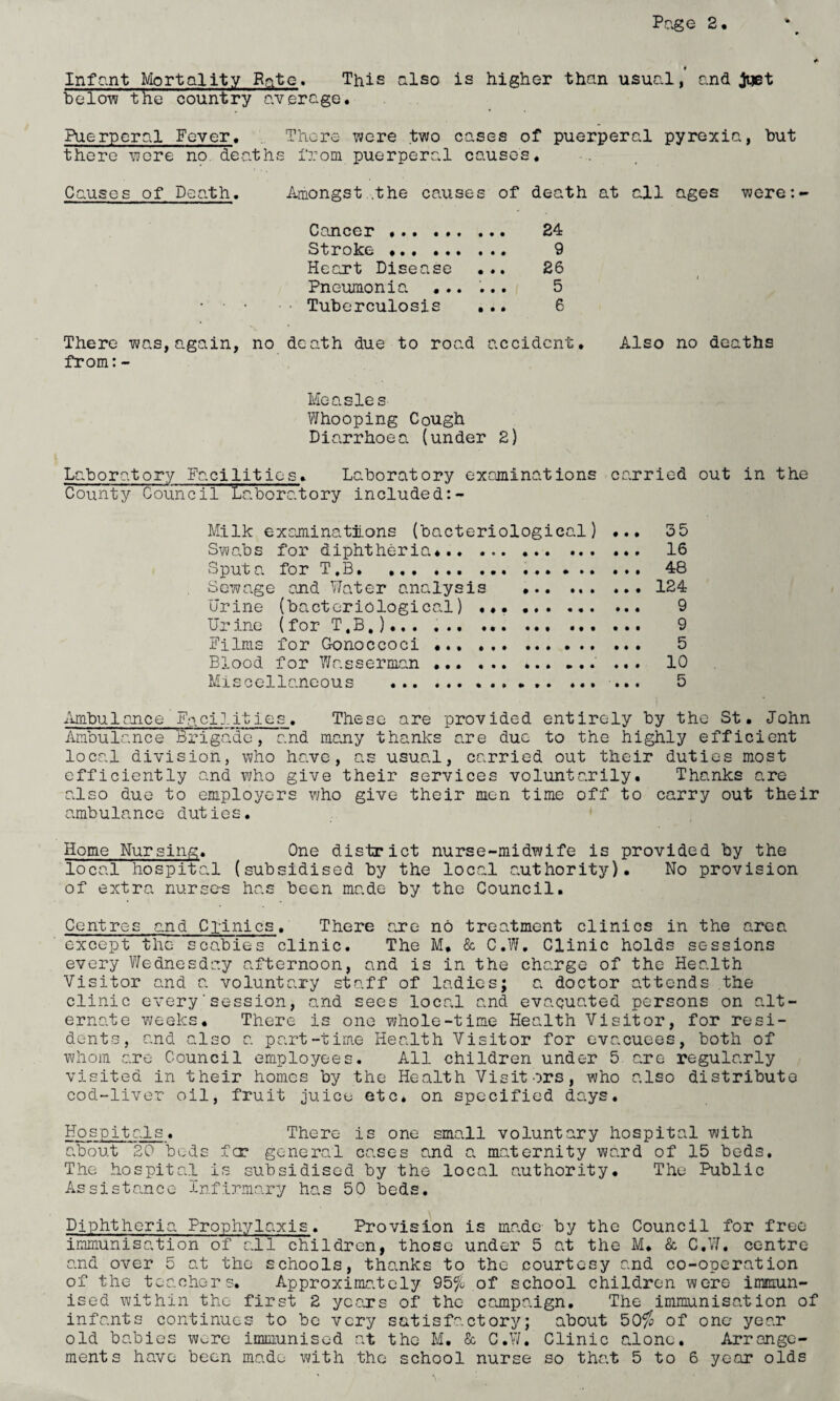 Infant Mortality Rato. This also is higher than usual, and fret below the country average. Puerperal Fever. There were two cases of puerperal pyrexia, but there wore no deaths from puerperal causes. Causes of Death. Amongst .the causes of death at all ages were:- C oncer. 24 Stroke . 9 Heart Disease ... 26 Pneumonia ... ... 5 •• Tuberculosis ... 6 There was, again, no death due to road accident. Also no deaths from:- Measles Whooping Cough Diarrhoea (under 2) Laboratory Facilities. Laboratory examinations carried out in the County Council Laboratory included:- Milk examinations (bacteriological) ... 35 Swabs for diphtheria.. 16 Sputa for T.B. 48 Sewage end Water analysis .124 Urine (bacteriological) .. 9 Urine (for T.B,).,. .. 9 Films for Gonoccoci .. 5 Blood for Was sermon.' ... 10 Miscellaneous ... ...... 5 Ambulance Facilities. These are provided entirely by the St. John Ambulance Brigade, and many thanks are due to the highly efficient local division, who have, as usual, carried out their duties most efficiently and who give their services voluntarily. Thanks are also due to employers who give their men time off to carry out their ambulance duties. Home Nursing. One district nurse-midwife is provided by the local hospital (subsidised by the local authority). No provision of extra nurse-s has been made by the Council. Centres and Clinics. There are no treatment clinics in the area except the scabies clinic. The M, & C.W, Clinic holds sessions every Wednesday afternoon, and is in the charge of the Health Visitor and a voluntary staff of ladies; a doctor attends the clinic every’session, and sees local and evacuated persons on alt¬ ernate weeks. There is one whole-time Health Visitor, for resi¬ dents, and also a part-time Health Visitor for evacuees, both of whom are Council employees. All children under 5 are regularly visited in their homes by the Health Visitors, who also distribute cod-liver oil, fruit juice etc. on specified days. Hospitals. There is one small voluntary hospital with about 20 beds far general cases and a maternity ward of 15 beds. The hospital is subsidised by the local authority. The Public Assistance Infirmary has 50 beds. Diphtheria Prophylaxis. Provision is made- by the Council for free immunisation of all children, those under 5 at the M. & C.W. centre and over 5 at the schools, thanks to the courtesy and co-operation of the teachers. Approximately 95% of school children were immun¬ ised within the first 2 years of the campaign. The immunisation of infants continues to be very satisfactory; about 50% of one year old babies wore immunised at the M. & C.W. Clinic alone. Arrange¬ ments have been made with the school nurse so that 5 to 6 year olds