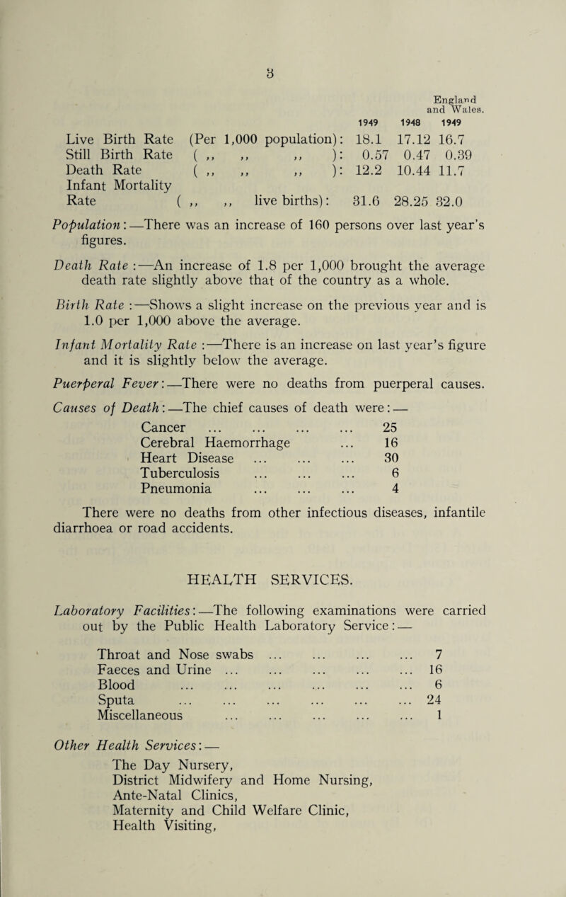 Live Birth Rate Still Birth Rate Death Rate Infant Mortality Rate ( (Per 1,000 population) ( y > y > y > ) ( y y y y y y ) live births): England and Wales. 1949 1948 1949 18.1 17.12 16.7 0.57 0.47 0.39 12.2 10.44 11.7 31.6 28.25 32.0 Population:—There was an increase of 160 persons over last year’s figures. Death Rate :—An increase of 1.8 per 1,000 brought the average death rate slightly above that of the country as a whole. Birth Rate :—Shows a slight increase on the previous year and is 1.0 per 1,000 above the average. Infant Mortality Rate :•—There is an increase on last year’s figure and it is slightly below the average. Puerperal Fever:—There were no deaths from puerperal causes. Causes of Death: —The chief causes of death were: — Cancer ... ... ... ... 25 Cerebral Haemorrhage ... 16 Heart Disease ... ... ... 30 Tuberculosis ... ... ... 6 Pneumonia ... ... ... 4 There were no deaths from other infectious diseases, infantile diarrhoea or road accidents. health services. Laboratory Facilities’.—The following examinations were carried out by the Public Health Laboratory Service: — Throat and Nose swabs ... ... ... ... 7 Faeces and Urine ... ... ... ... ... 16 Blood ... ... ... ... ... ... 6 Sputa ... ... ... ... ... ... 24 Miscellaneous ... ... ... ... ... 1 Other Health Services’.— The Day Nursery, District Midwifery and Home Nursing, Ante-Natal Clinics, Maternity and Child Welfare Clinic, Health Visiting,