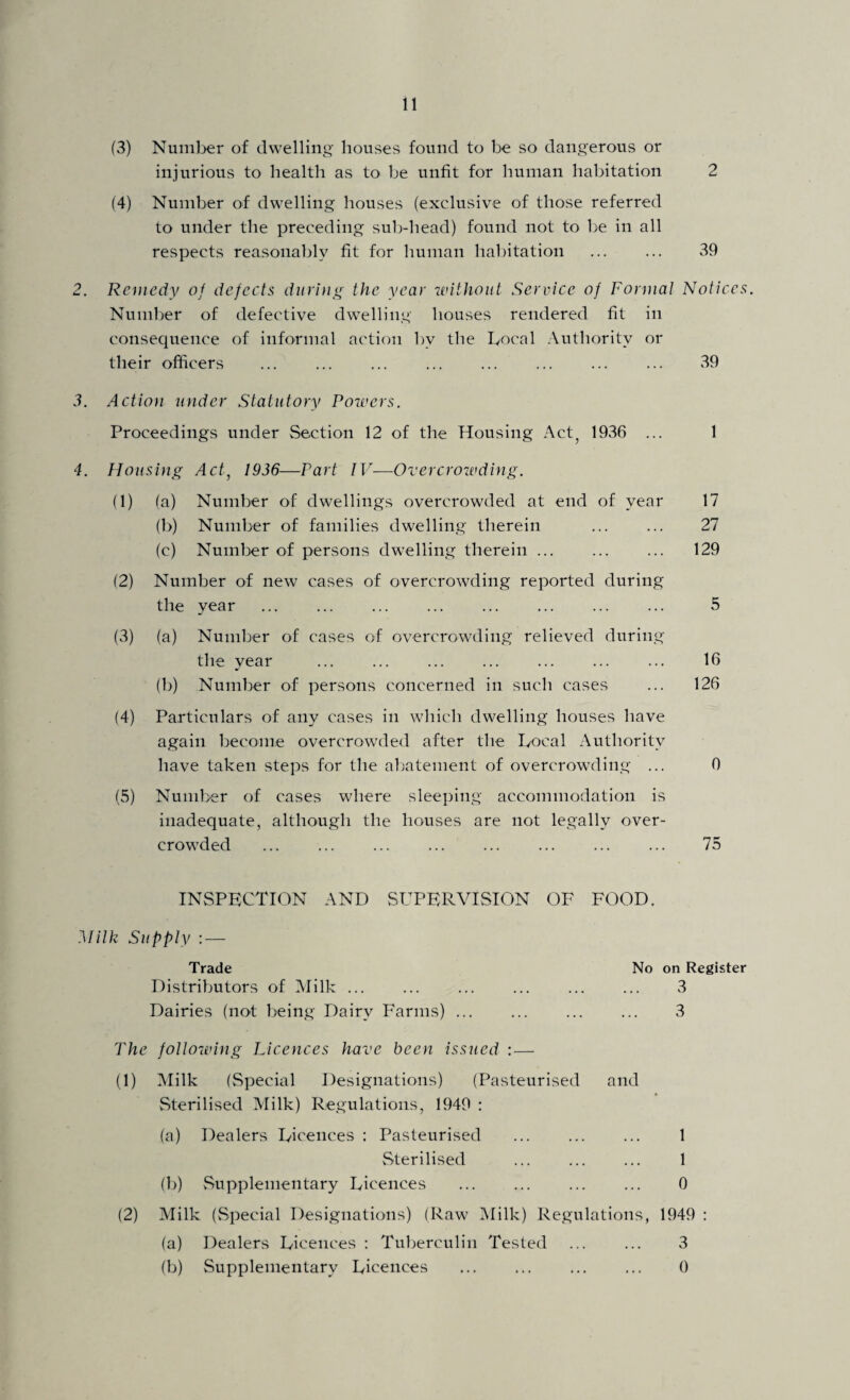 (3) Number of dwelling houses found to be so dangerous or injurious to health as to be unfit for human habitation 2 (4) Number of dwelling houses (exclusive of those referred to under the preceding sub-head) found not to be in all respects reasonably fit for human habitation . 39 2. Remedy of defects during the year without Service of Formal Notices. Number of defective dwelling houses rendered fit in consequence of informal action by the Local Authority or their officers ... ... ... ... ... ... ... ... 39 3. Action under Statutory Powers. Proceedings under Section 12 of the Housing Act? 1936 ... 1 4. Housing Act, 1936—Part IV-—Overcrowding. (1) (a) Number of dwellings overcrowded at end of year 17 (b) Number of families dwelling therein . 27 (c) Number of persons dwelling therein ... ... ... 129 (2) Number of new cases of overcrowding reported during the year . 5 (3) (a) Number of cases of overcrowding relieved during the year ... ... ... ... ... ... ... 16 (b) Number of persons concerned in such cases ... 126 (4) Particulars of any cases in which dwelling houses have again become overcrowded after the Local Authority have taken steps for the abatement of overcrowding ... 0 (5) Number of cases where sleeping accommodation is inadequate, although the houses are not legally over¬ crowded ... . ... 75 INSPECTION AND SUPERVISION OF FOOD. Milk Supply : — Trade No on Register Distributors of Milk. 3 Dairies (not being Dairy Farms) ... ... ... ... 3 The following Licences have been issued :— (1) Milk (Special Designations) (Pasteurised and Sterilised Milk) Regulations, 1949 : (a) Dealers Licences : Pasteurised . 1 Sterilised . 1 (b) Supplementary Licences . 0 (2) Milk (Special Designations) (Raw Milk) Regulations, 1949 : (a) Dealers Licences : Tuberculin Tested ... ... 3 (b) Supplementary Licences . 0