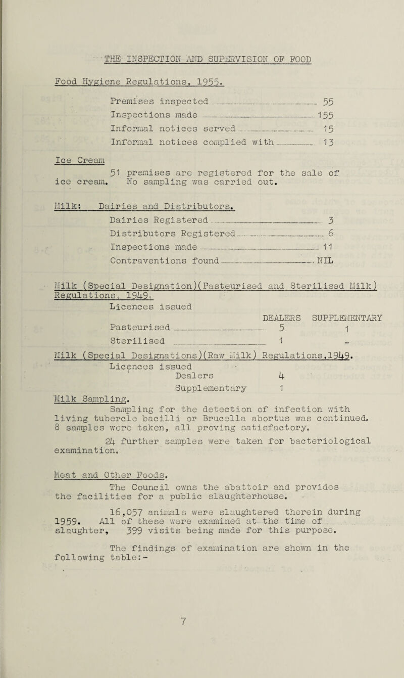 THE INSPECTION AND SUPERVISION OP POOD Food Hygiene Regulations, 1950° Premises inspected _55 i Inspections made___155 Informal notices served__ 15 Informal notices complied with_.__ 13 Ice Cream 51 premises are registered for the sale of ice cream. No sampling was carried out. Milk: Dairies and Distributors. Dairies Registered___3 Distributors Registered__ 6 Inspections made---i 11 Contraventions found_NIL Milk (Special Designation)(Pasteurised and Sterilised Milk) Regulations, 1949q Licences issued Pasteurised DEALERS SUPPLEMENTARY - 5 i Sterilised ___ 1 Milk (Special Designations)(Raw Milk) Regulations,1949. Licences issued Dealers 4 Supplementary 1 Milk Sampling, Sampling for the detection of infection with living tubercle bacilli or Brucella abortus was continued, 8 samples were taken, all proving satisfactory. 24 further samples were taken for bacteriological examination. Meat and Other Poods. The Council owns the abattoir and provides the facilities for a public slaughterhouse. 16,057 animals were slaughtered therein during 1959* All of these were examined at the time of slaughter, 399 visits being made for this purpose. The findings of examination are shown in the following table