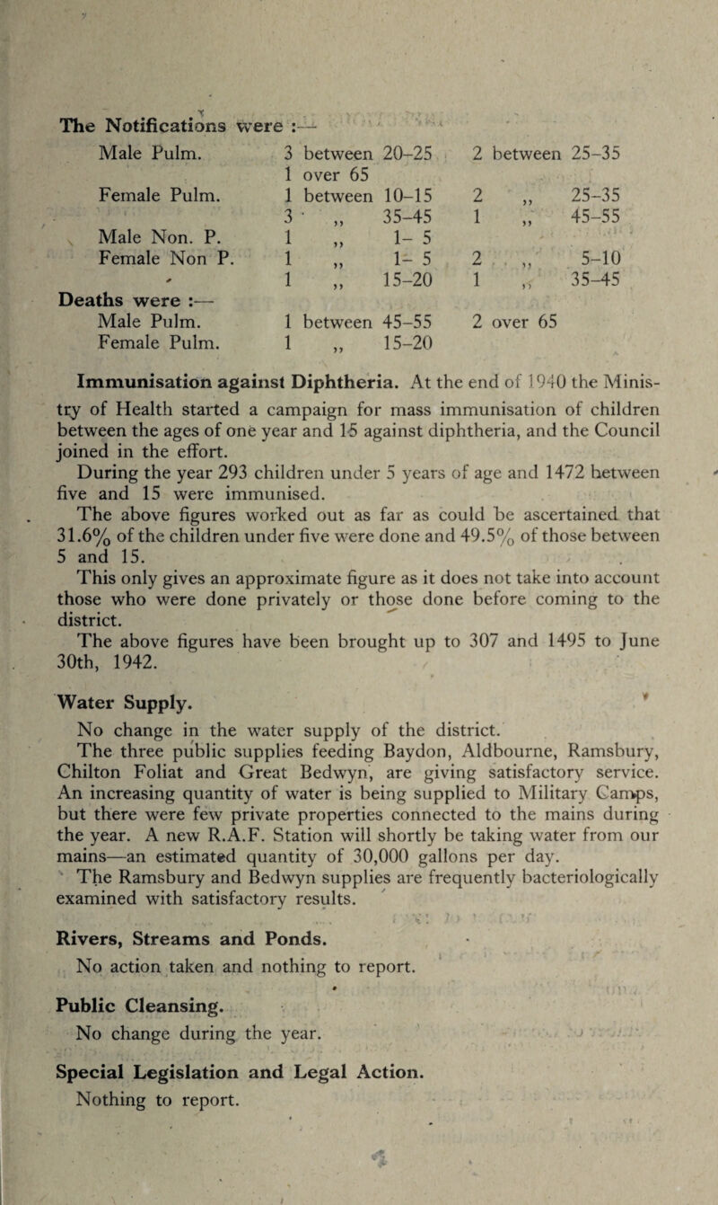 V t x The Notifications were : • . » - . . w.. - . >y r . v “ >. • ' r' * • i Male Pulm. 3 between 20-25 2 between 25-35 1 over 65 • ^v i O ‘ 1 Female Pulm. 1 between 10-15 2 „ 25-35 3 ’ „ 35-45 1 „ 45-55 Male Non. P. 1 1- 5 ' * r - Female Non P. 1 „ 1- 5 2 „ 5-10 * 1 „ 15-20 1 ,, 35-45 Deaths were :— Male Pulm. 1 between 45-55 2 over 65 Female Pulm. 1 „ 15-20 Immunisation against Diphtheria. At the end of 1940 the Minis¬ try of Health started a campaign for mass immunisation of children between the ages of one year and 15 against diphtheria, and the Council joined in the effort. During the year 293 children under 5 years of age and 1472 hetween five and 15 were immunised. The above figures worked out as far as could be ascertained that 31.6% of the children under five were done and 49.5% of those between 5 and 15. This only gives an approximate figure as it does not take into account those who were done privately or those done before coming to the district. The above figures have been brought up to 307 and 1495 to June 30th, 1942. Water Supply. No change in the water supply of the district. The three public supplies feeding Baydon, Aldbourne, Ramsbury, Chilton Foliat and Great Bedwyn, are giving satisfactory service. An increasing quantity of water is being supplied to Military Camps, but there were few private properties connected to the mains during the year. A new R.A.F. Station will shortly be taking water from our mains—an estimated quantity of 30,000 gallons per day. The Ramsbury and Bedwyn supplies are frequently bacteriologically examined with satisfactory results. j • y • )■) t, (■ ;< ?/ , Rivers, Streams and Ponds. I No action taken and nothing to report. Public Cleansing. No change during the year. . ‘ Special Legislation and Legal Action. Nothing to report. ' . < M. ' ; • I