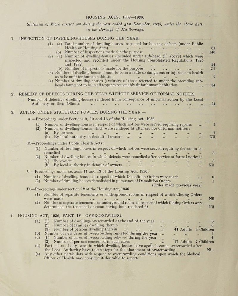 HOUSING ACTS, 1009—1936. Statement of Work carried out during the year ended 31st December, 1938, under the above Acts, in the Borough of Marlborough. 1. INSPECTION OF DWELLING-HOUSES DURING THE YEAR. (1) (a) Total number of dwelling-houses inspected for housing defects (under Public Health or Housing Acts) . 61 (b) Number of inspections made for the purpose . 146 (2) (a) Number of dwelling-houses (included under sub-head (1) above) which were inspected and recorded under the Housing Consolidated Regulations, 1925 and 1932 ... ... ... ... ... ... ... ... ... ... 24 (b) Number of inspections made for the purpose ... ... ... ... ... 34 (3) Number of dwelling-houses found to be in a state so dangerous or injurious to health as to be unfit for human habitation ... ... ... ... ... ... 7 (4) Number of dwelling-houses (exclusive of those referred to under the preceding sub¬ head ) found not to be in all respects reasonably fit for human habitation ... ... 34 2. REMEDY OF DEFECTS DURING THE YEAR WITHOUT SERVICE OF FORMAL NOTICES. Number of defective dwelling-houses rendered fit in consequence of informal action by the Local Authority or their Officers ... ... ... ... ... ... ... ... ... ... 24 3. ACTION UNDER STATUTORY POWERS DURING THE YEAR:— A. —Proceedings under Sections 9, 10 and 16 of the Housing Act, 1936. (1) Number of dwelling-houses in respect of which notices were served requiring repairs ... 1 (2) Number of dwelling-houses which were rendered fit after service of formal notices : (a) By owners . .. 1 (b) By local authority in default of owners . . Nil B. —Proceedings under Public Health Acts : (1) Number of dwelling-houses in respect of which notices were served requiring defects to be remedied . 3 (2) Number of dwelling-houses in which defects were remedied after service of formal notices : (a) By owners ... ... ... ... ... ... ... ... ... ... 3 (b) By local authority in default of owners. . Nil C. —Proceedings under sections 11 and 13 of the Housing Act, 1936 : (1) Number of dwelling-houses in respect of which Demolition Orders were made ... ... 0 (2) Number of dwelling-houses demolished in pursuance of Demolition Orders ... ... 1 (Order made previous year) D. —Proceedings under section 12 of the Housing Act, 1936 (1) Number of separate tenements or underground rooms in respect of which Closing Orders were made ... ... ... ... ... ... ... ... ... ... Nil (2) Number of separate tenements or underground rooms in respect of which Closing Orders were determined, the tenement or room having been rendered fit ... ... ... ... Nil 4. HOUSING ACT, 1936, PART IV—OVERCROWDING. (a) (1) Number of dwellings overcrowded at the end of the year ... ... ... ... 6 (2) Number of families dwelling therein ... ... ... ... ... 6 (3) Number of persons dwelling therein ... ... ... ... 41 Adults 4 Children (b) Number of new cases of overcrowding reported during the year ... ... ... .. 1 (c) (1) Number of cases of overcrowding relieved during the year ... ... ... ... 4 (2) Number of persons concerned in such cases ... ... ... 17 Adults 7 Children (d) Particulars of any cases in which dwelling-houses have again become overcrowded after the Local Authority have taken Heps for the abatement of overcrowding. Nil. (e) Any other particulars with respect to overcrowding conditions upon which the Medical Officer of Health may consider it desirable to report.