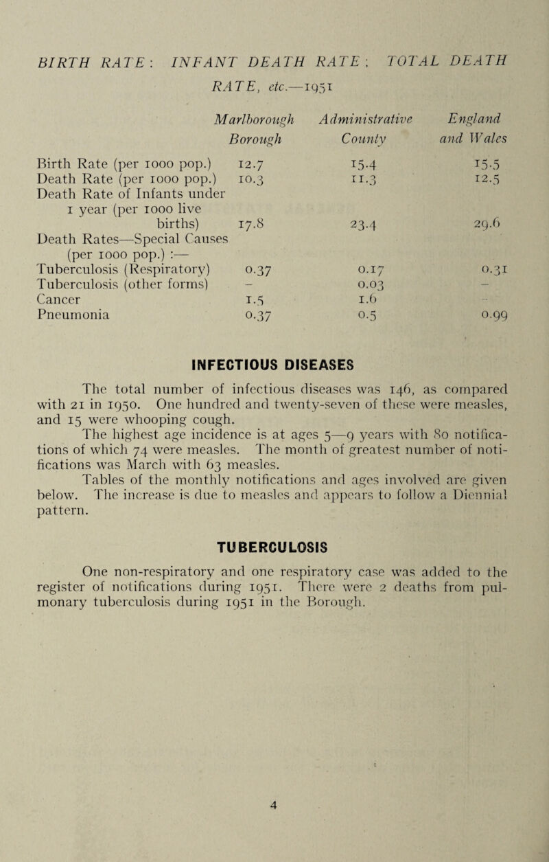 BIRTH RATE: INFANT DEATH RATE ; TOTAL DEATH RATE, etc.—1951 M arl borough A dministrative England Borough County and Wales Birth Rate (per 1000 pop.) 12.7 154 T5-5 Death Rate (per 1000 pop.) Death Rate of Infants under 10.3 11-3 12.5 1 year (per 1000 live births) 17.8 234 29.6 Death Rates—Special Causes (per 1000 pop.) Tuberculosis (Respiratory) 0-37 0.17 0.31 Tuberculosis (other forms) — 0.03 — Cancer i.5 1.6 - Pneumonia 0-37 o-5 0.99 INFECTIOUS DISEASES The total number of infectious diseases was 146, as compared with 21 in 1950. One hundred and twenty-seven of these were measles, and 15 were whooping cough. The highest age incidence is at ages 5—9 years with 80 notifica¬ tions of which 74 were measles. The month of greatest number of noti¬ fications was March with 63 measles. Tables of the monthly notifications and ages involved are given below. The increase is due to measles and appears to follow a Biennial pattern. TUBERCULOSIS One non-respiratory and one respiratory case was added to the register of notifications during 1951. There were 2 deaths from pul¬ monary tuberculosis during 1951 in the Borough.