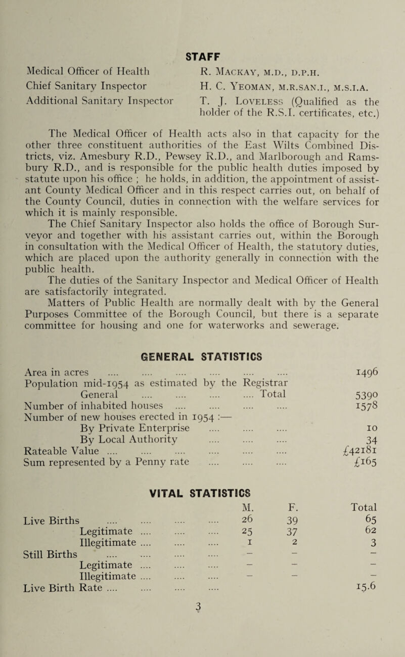 STAFF Medical Officer of Health R. Mackay, m.d., d.p.h. Chief Sanitary Inspector H. C. Yeoman, m.r.san.i., m.s.i.a. Additional Sanitary Inspector T. J. Loveless (Qualified as the holder of the R.S.I. certificates, etc.) The Medical Officer of Health acts also in that capacity for the other three constituent authorities of the East Wilts Combined Dis¬ tricts, viz. Amesbury R.D., Pewsey R.D., and Marlborough and Rams- bury R.D., and is responsible for the public health duties imposed by statute upon his office ; he holds, in addition, the appointment of assist¬ ant County Medical Officer and in this respect carries out, on behalf of the County Council, duties in connection with the welfare services for which it is mainly responsible. The Chief Sanitary Inspector also holds the office of Borough Sur¬ veyor and together with his assistant carries out, within the Borough in consultation with the Medical Officer of Health, the statutory duties, which are placed upon the authority generally in connection with the public health. The duties of the Sanitary Inspector and Medical Officer of Health are satisfactorily integrated. Matters of Public Health are normally dealt with by the General Purposes Committee of the Borough Council, but there is a separate committee for housing and one for waterworks and sewerage. GENERAL STATISTICS Area in acres .... .... 1496 Population mid-1954 as estimated by the Registrar General .... Total 539° Number of inhabited houses .... Number of new houses erected in 1954 :— .... I578 By Private Enterprise .... .... 10 By Local Authority .... .... 34 Rateable Value .... .... .... £42181 Sum represented by a Penny rate .... 065 VITAL STATISTICS M. F. Total Live Births 26 39 65 Legitimate .... 25 37 62 Illegitimate .... 1 2 3 Still Births . — — — Legitimate .... _ — — Illegitimate.. — — — Live Birth Rate .... 15.6