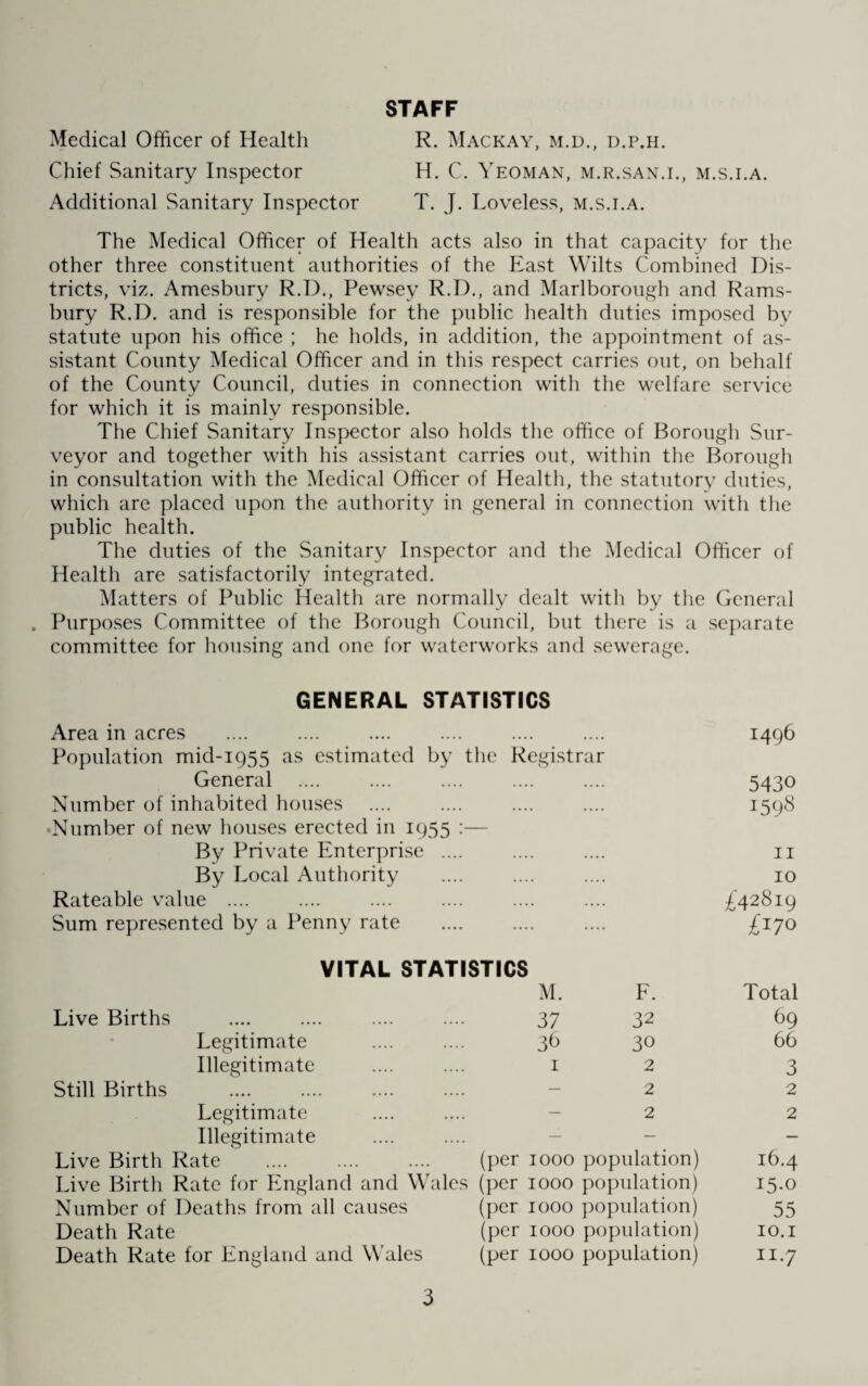 STAFF Medical Officer of Health R. Mackay, m.d., d.p.h. Chief Sanitary Inspector H. C. Yeoman, m.r.san.i., m.s.i.a. Additional Sanitary Inspector T. J. Loveless, m.s.i.a. The Medical Officer of Health acts also in that capacity for the other three constituent authorities of the East Wilts Combined Dis¬ tricts, viz. Amesbury R.D., Pewsey R.D., and Marlborough and Rams- bury R.D. and is responsible for the public health duties imposed by statute upon his office ; he holds, in addition, the appointment of as¬ sistant County Medical Officer and in this respect carries out, on behalf of the County Council, duties in connection with the welfare service for which it is mainly responsible. The Chief Sanitary Inspector also holds the office of Borough Sur¬ veyor and together with his assistant carries out, within the Borough in consultation with the Medical Officer of Health, the statutory duties, which are placed upon the authority in general in connection with the public health. The duties of the Sanitary Inspector and the Medical Officer of Health are satisfactorily integrated. Matters of Public Health are normally dealt with by the General . Purposes Committee of the Borough Council, but there is a separate committee for housing and one for waterworks and sewerage. GENERAL STATISTICS Area in acres .... • • • • 1496 Population mid-1955 as estimated by the Regist rar General .... .... .... 5430 Number of inhabited houses .... • • • • 1598 Number of new houses erected in 1955 By Private Enterprise .... 11 By Local Authority .... .... 10 Rateable value .... .... .... £42819 Sum represented by a Penny rate .... .... £170 VITAL STATISTICS M. F. Total Live Births 37 32 69 Legitimate 3h 30 66 Illegitimate 1 2 3 Still Births — 2 2 Legitimate — 2 2 Illegitimate — — — Live Birth Rate (per 1000 population) 16.4 Live Birth Rate for England and Wales (per 1000 population) 15.0 Number of Deaths from all causes (per 1000 population) 55 Death Rate (per 1000 population) 10.1 Death Rate for England and Wales (per 1000 population) n.7