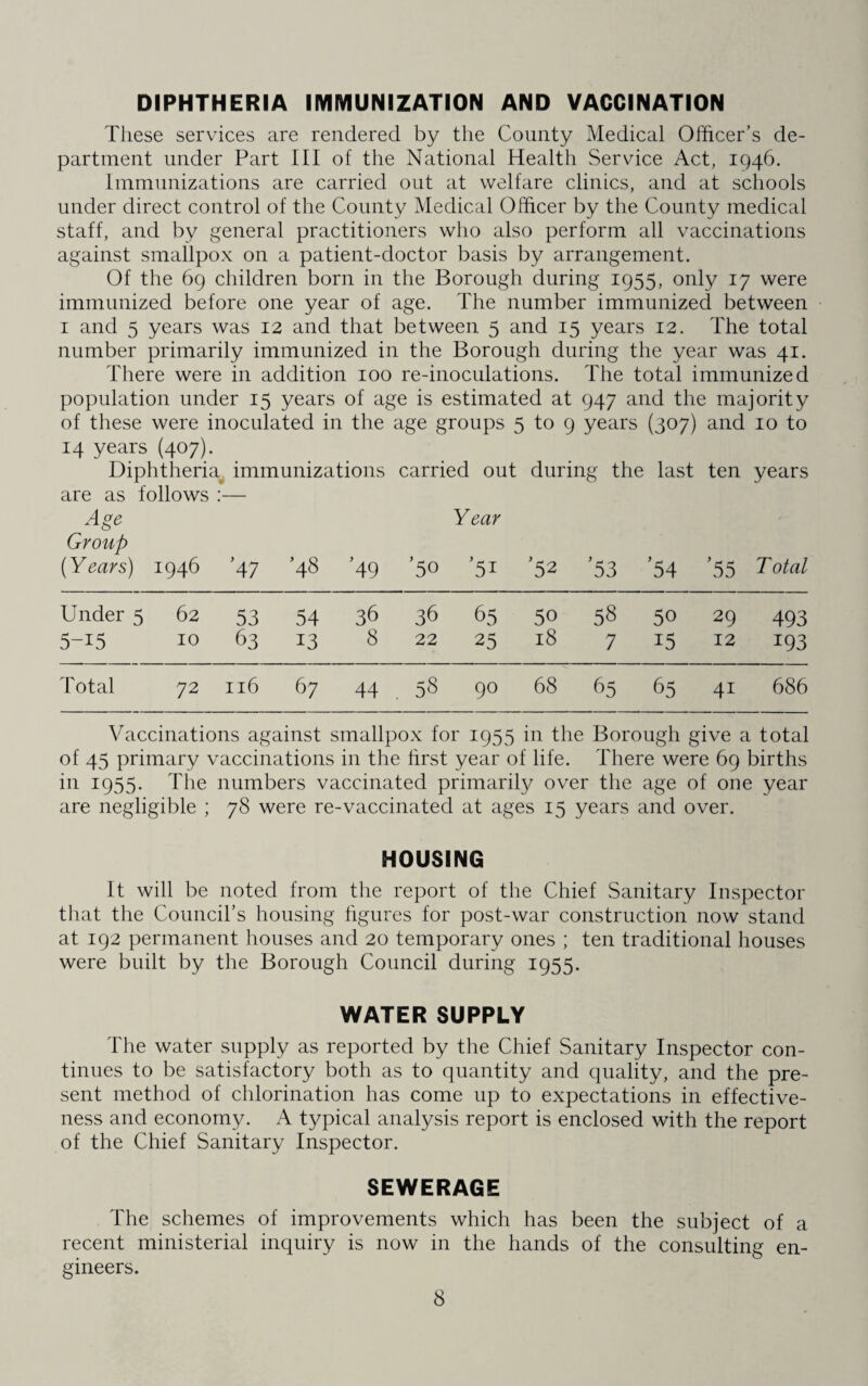 DIPHTHERIA IMMUNIZATION AND VACCINATION These services are rendered by the County Medical Officer’s de¬ partment under Part III of the National Health Service Act, 1946. Immunizations are carried out at welfare clinics, and at schools under direct control of the County Medical Officer by the County medical staff, and by general practitioners who also perform all vaccinations against smallpox on a patient-doctor basis by arrangement. Of the 69 children born in the Borough during 1955, only 17 were immunized before one year of age. The number immunized between 1 and 5 years was 12 and that between 5 and 15 years 12. The total number primarily immunized in the Borough during the year was 41. There were in addition 100 re-inoculations. The total immunized population under 15 years of age is estimated at 947 and the majority of these were inoculated in the age groups 5 to 9 years (307) and 10 to 14 years (407). Diphtheria immunizations carried out during the last ten years are as follows :— Age Year Group (Years) ^46 *47 ’48 49 ’50 ’51 ’52 ’53 ’54 *55 Total Under 5 62 53 54 36 36 65 50 58 50 29 493 5-15 10 63 13 8 22 25 18 7 15 12 193 Total 72 116 67 44 . 58 90 68 65 65 4i 686 Vaccinations against smallpox for 1955 in the Borough give a total of 45 primary vaccinations in the first year of life. There were 69 births in 1955. The numbers vaccinated primarily over the age of one year are negligible ; 78 were re-vaccinated at ages 15 years and over. HOUSING It will be noted from the report of the Chief Sanitary Inspector that the Council’s housing figures for post-war construction now stand at 192 permanent houses and 20 temporary ones ; ten traditional houses were built by the Borough Council during 1955. WATER SUPPLY The water supply as reported by the Chief Sanitary Inspector con¬ tinues to be satisfactory both as to quantity and quality, and the pre¬ sent method of chlorination has come up to expectations in effective¬ ness and economy. A typical analysis report is enclosed with the report of the Chief Sanitary Inspector. SEWERAGE The schemes of improvements which has been the subject of a recent ministerial inquiry is now in the hands of the consulting en¬ gineers.