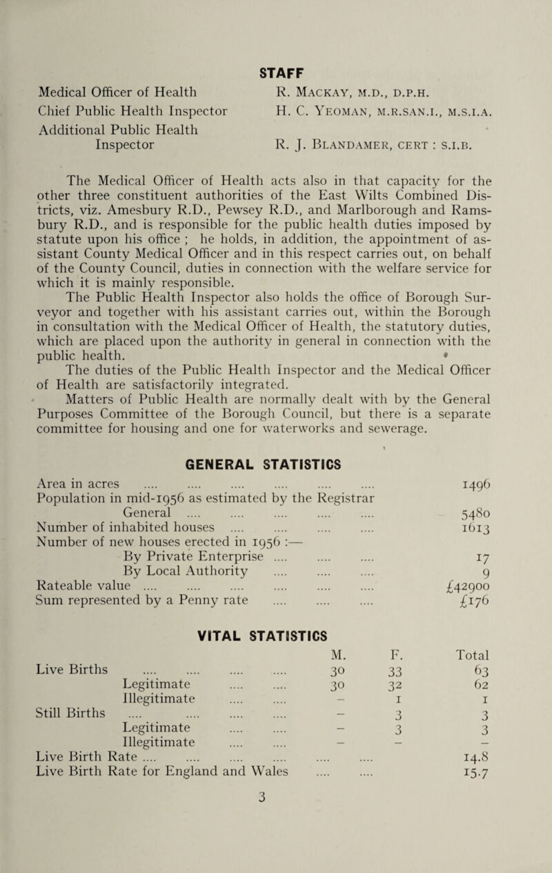 STAFF Medical Officer of Health R. Mackay, m.d., d.p.h. Chief Public Health Inspector H. C. Yeoman, m.r.san.i., m.s.i.a. Additional Public Health Inspector R. J. Blandamer, cert : s.i.b. The Medical Officer of Health acts also in that capacity for the other three constituent authorities of the East Wilts Combined Dis¬ tricts, viz. Amesbury R.D., Pewsey R.D., and Marlborough and Rams- bury R.D., and is responsible for the public health duties imposed by statute upon his office ; he holds, in addition, the appointment of as¬ sistant County Medical Officer and in this respect carries out, on behalf of the County Council, duties in connection with the welfare service for which it is mainly responsible. The Public Health Inspector also holds the office of Borough Sur¬ veyor and together with his assistant carries out, within the Borough in consultation with the Medical Officer of Health, the statutory duties, which are placed upon the authority in general in connection with the public health. • The duties of the Public Health Inspector and the Medical Officer of Health are satisfactorily integrated. Matters of Public Health are normally dealt with by the General Purposes Committee of the Borough Council, but there is a separate committee for housing and one for waterworks and sewerage. GENERAL STATISTICS Area in acres . «... 1496 Population in mid-1956 as estimated by the Registrar General . .... 5480 Number of inhabited houses Number of new houses erected in 1956 :— . 1613 By Private Enterprise .... • .... By Local Authority 9 Rateable value .... . .... £42900 Sum represented by a Penny rate .... £176 VITAL STATISTICS M. F. Total Live Births 30 33 63 Legitimate 30 32 62 Illegitimate — 1 1 Still Births — 3 3 Legitimate — 3 3 Illegitimate — — — Live Birth Rate .... .... 14.8 Live Birth Rate for England and Wales .... 157