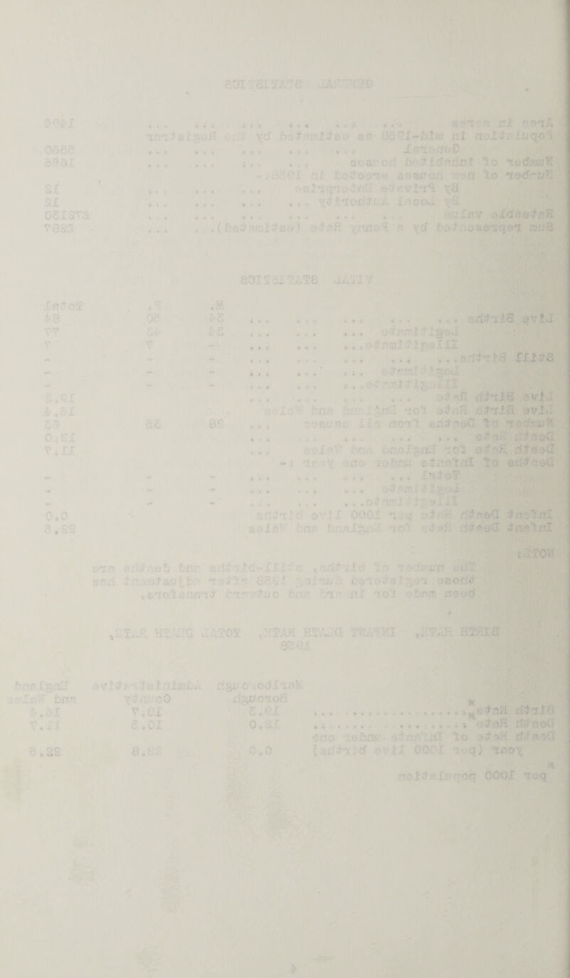 J ' • : - • r » . . 1;. 1.0 .;*• M •i X. A : r. ■ • . . . •• 'Vi : I ■ .