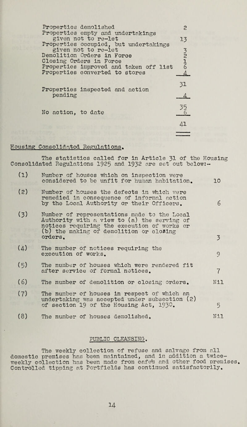 Properties demolished 2 Properties empty and undertakings given not to re-let 13 Properties occupied, but undertakings given not to re-let 3 Demolition Orders in Force 2 Closing Orders in Force 1 Properties improved and taken off list 6 Properties converted to stores 4 31 Propertles inspected and action pending 4 35 No action, to date _6 41 Housing Consolidated Regulations. The statistics called for in Article 31 of the Housing Consolidated Regulations 1925 and 1932 are set out below:- (1) Number of houses which on inspection were considered to be unfit for human habitation. (2) Number of houses the defeots in vhich were remedied in consequence of informed, action by the Local Authority or their Officers. (3) Number of representations made to the Local Authority with a view to (a) the serving of notices requiring the execution of works or (b) the making of demolition or closing orders, (4) The number of notices requiring the execution of works. (5) The number of houses which were rendered fit after service of formal notices. (6) The number of demolition or closing orders, (7) The number of houses in respect of which an undertaking was accepted under subsection (2) of section 19 of the Housing Act, 193°. (8) The number of houses demolished. 10 6 3 9 7 Nil 5 Nil PUBLIC CLEANSING-. The weekly collection of refuse and salvage from all domestic premises has been maintained, and in addition a twice- weekly collection has been made from cafe's and other food premises. Controlled tipping at Portfields has continued satisfactorily. 14