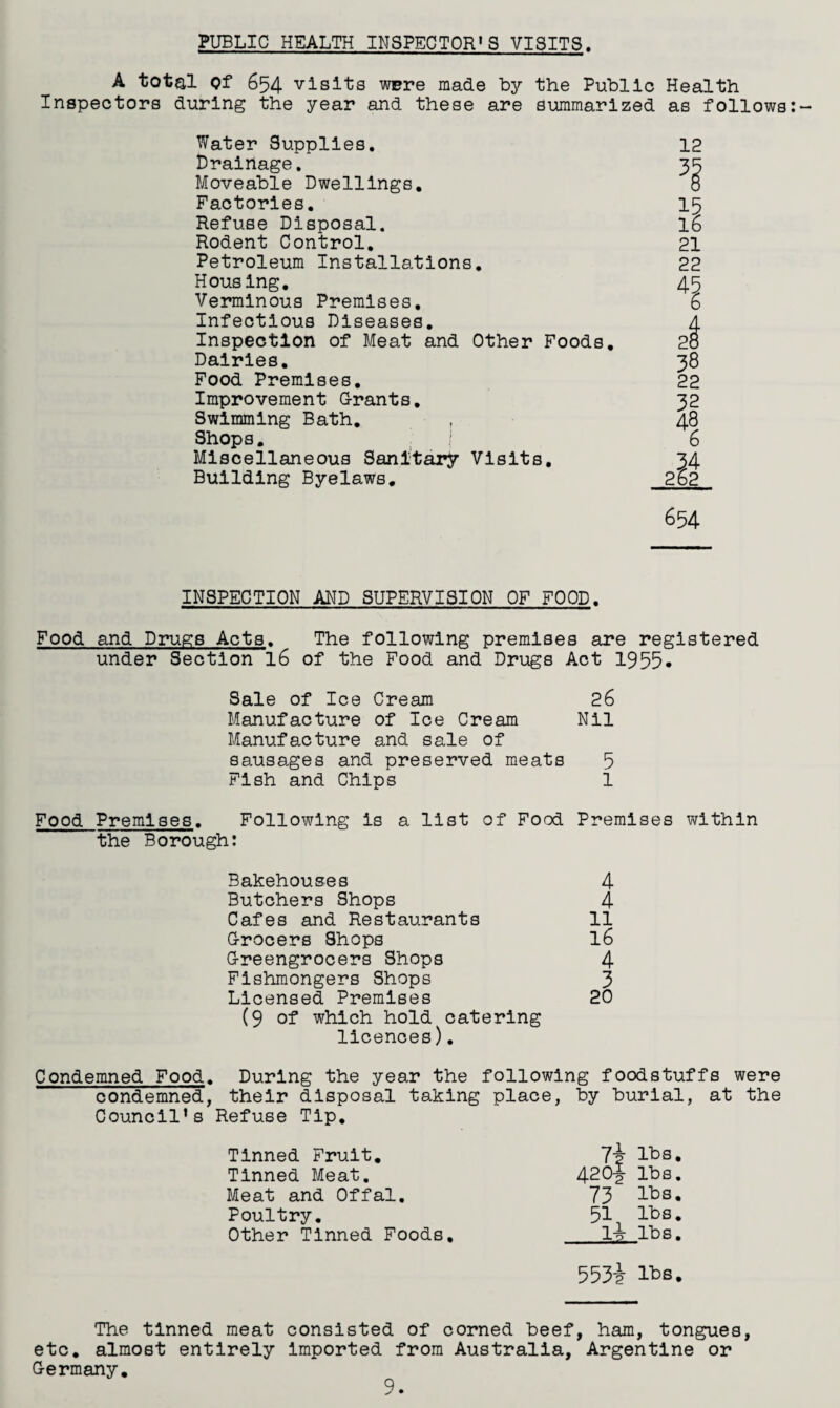 PUBLIC HEALTH INSPECTOR'S VISITS. A total Of 654 visits were made by the Public Health Inspectors during the year and these are summarized as follows Water Supplies. 12 Drainage. Moveable Dwellings. 3^ Factories. 15 Refuse Disposal. 16 Rodent Control. 21 Petroleum Installations. 22 Housing. 45 Verminous Premises. 6 Infectious Diseases. 4 Inspection of Meat and Other Foods. 28 Dairies. 38 Food Premises. 22 Improvement Grants. 32 Swimming Bath. , 48 Shops. I 6 Miscellaneous Sanitary Visits. 34 Building Byelaws. 262 654 INSPECTION AND SUPERVISION OF FOOD. Food and Drugs Acts. The following premises are registered under Section 16 of the Food and Drugs Act 1955* Sale of Ice Cream 26 Manufacture of Ice Cream Nil Manufacture and sale of sausages and preserved meats 5 Fish and Chips 1 Food Premises. Following is a list of Food Premises within the Borough: Bakehouses 4 Butchers Shops 4 Cafes and Restaurants 11 Grocers Shops 16 Greengrocers Shops 4 Fishmongers Shops 3 Licensed Premises 20 (9 of which hold catering licences). Condemned Food. During the year the following foodstuffs were condemned, their disposal taking place, by burial, at the Council’s Refuse Tip. Tinned Fruit. lbs. Tinned Meat, 420-J lbs. Meat and Offal. 73 Poultry. 51 lbs. Other Tinned Foods. l4r lbs. 553i Its. The tinned meat consisted of corned beef, ham, tongues, etc. almost entirely imported from Australia, Argentine or Germany.
