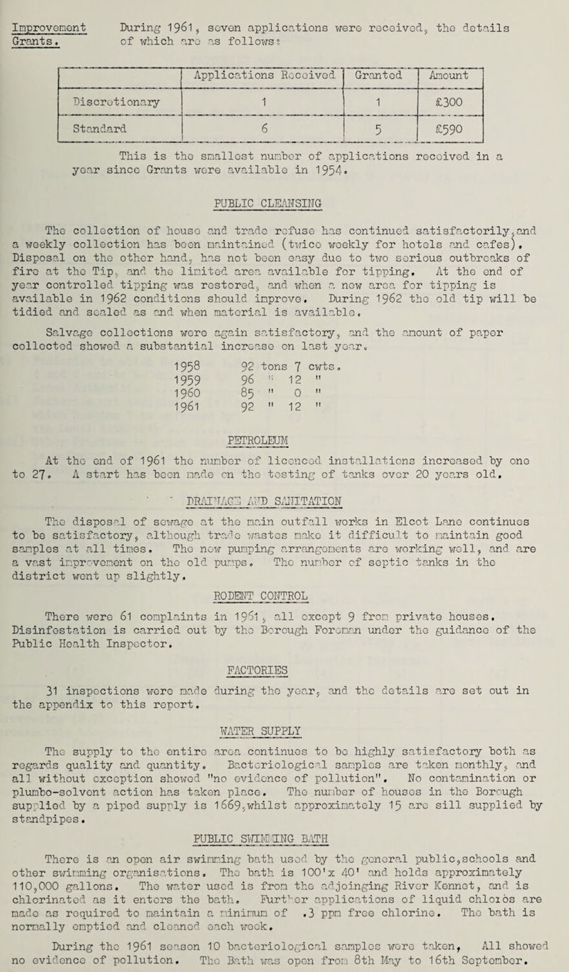 Improvement During 1961, seven applications were received, the details Grants. of which are as followss Applications Received Granted Amount Discretionary 1 1 £300 Standard 6 5 £590 This is the smallest number of applications received in a year since Grants wore available in 1954* PUBLIC CLEANSING The collection of house and trade refuse has continued satisfactorily.and a weekly collection has boon maintained, (twice weekly for hotels and cafes). Disposal on the other hand, has not been easy due to two serious outbreaks of fire at the Tip* and the limited area available for tipping. At the end of year controlled tipping was restored, and when a new area for tipping is available in 1962 conditions should improve. During 1962 the old tip will be tidied and scaled as and. when material is available. Salvage collections were again satisfactory, and the amount of paper collected showed a substantial increase on last year. 1958 92 tons 7 cwts 1959 96 12 M I960 85 0 It 1961 92 12 II PETROLEUM At the end of 1961 the number of licenced installations increased by one to 27. A start has boon made on the testing of tanks ovor 20 yoars old, ' DRAINAGE AND SANITATION The disposal of sewage at the main outfall works in Elcot Lane continues to be satisfactory, although trade wastes make it difficult to maintain good samples at all times. The now pumping arrangements are working well, and are a vast improvement on the old pumps. The number of septic tanks in the district went up slightly. RODENT CONTROL There were 6l complaints in 1951, all oxcopt 9 from private houses. Disinfestation is carried out by the Borough Foreman under the guidance of the Public Health Inspector. FACTORIES 31 inspections were made during tho year, and the details are set out in the appendix to this report. WATER SUPPLY The supply to tho entire area continues to be highly satisfactory both as regards quality and quantity. Bacteriological samples are taken monthly, and all without exception showed no evidence of pollution. No contamination or plumbo-solvont action has taken place. Tho number of houses in tho Borough supplied by a piped supply is 1669,whilst approximately 15 are sill supplied by standpipes. PUBLIC SWIMMING BATH There is an open air swimming bath used by tho general public,schools and other swimming organisations. The bath is 100'x 40' and holds approximately 110,000 gallons. The water used is from the adjoinging River Kennot, and is chlorinated, as it enters the bath. Further applications of liquid chloios are made as required to maintain a minimum of .3 ppm free chlorine, Tho bath is normally emptied and cleaned each wook. During the 1961 season 10 bacteriological samples wore taken, All showed no evidence of pollution. The Bath was open from 8th May to 16th September.