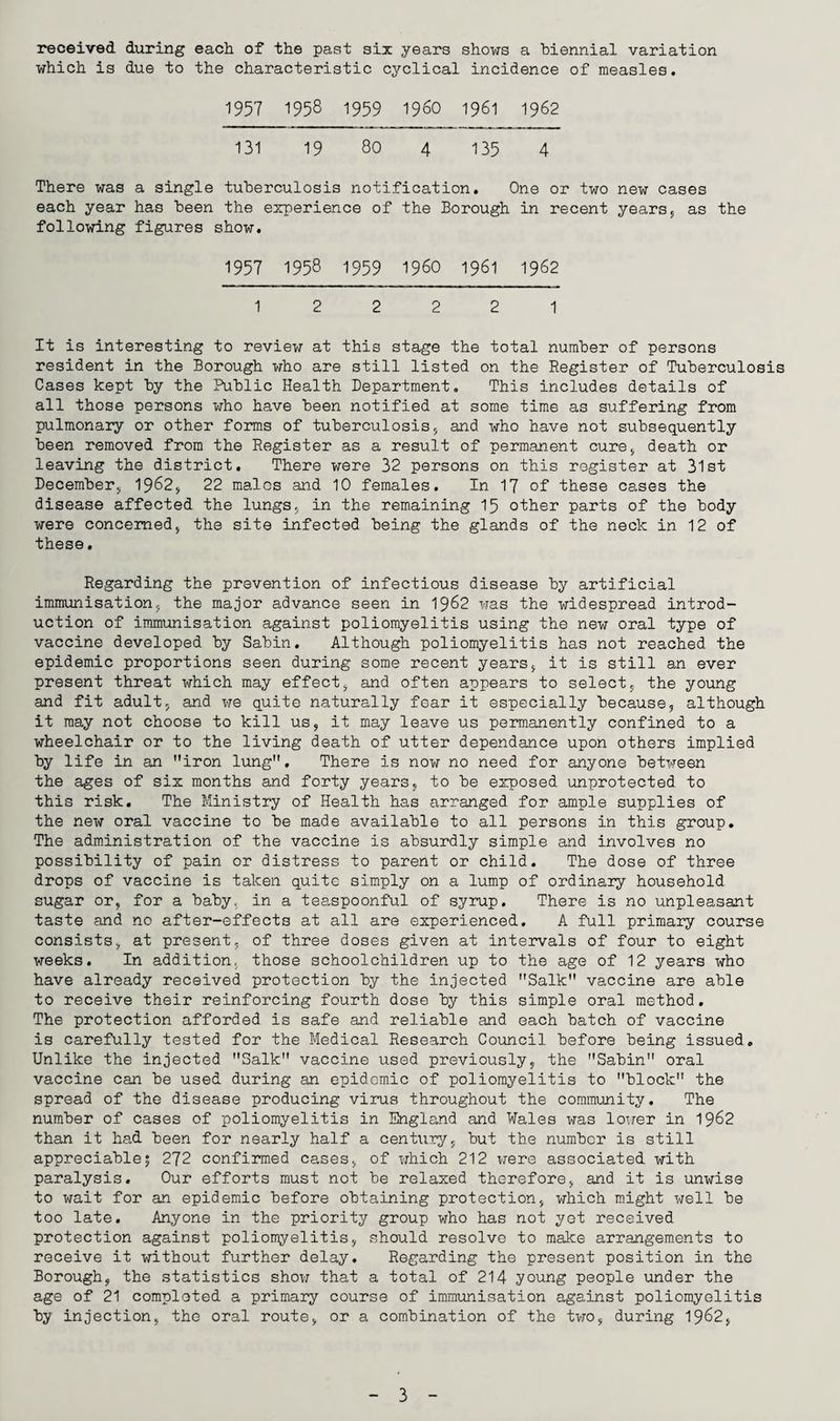 received during each of the past six years shows a biennial variation which is due to the characteristic cyclical incidence of measles. 1957 1958 1959 i960 1961 1962 131 19 80 4 135 4 There was a single tuberculosis notification. One or two new cases each year has been the experience of the Borough in recent years* as the following figures show. 1957 1958 1959 I960 1961 1962 1 2 2 2 2 1 It is interesting to review at this stage the total number of persons resident in the Borough who are still listed on the Register of Tuberculosis Cases kept by the Public Health Department. This includes details of all those persons who have been notified at some time as suffering from pulmonary or other forms of tuberculosis* and who have not subsequently been removed from the Register as a result of permanent cure* death or leaving the district. There were 32 persons on this register at 31st December^ 1962* 22 malos and 10 females. In 17 of these cases the disease affected the lungs* in the remaining 15 other parts of the body were concerned* the site infected being the glands of the neck in 12 of these. Regarding the prevention of infectious disease by artificial immunisation* the major advance seen in 1962 was the widespread introd¬ uction of immunisation against poliomyelitis using the new oral type of vaccine developed by Sabin. Although poliomyelitis has not reached the epidemic proportions seen during some recent years* it is still an ever present threat which may effect* and often appears to select* the young and fit adult* and we quite naturally fear it especially because* although it may not choose to kill us, it may leave us permanently confined to a wheelchair or to the living death of utter dependance upon others implied by life in an iron lung, There is now no need for anyone between the ages of six months and forty years* to be exposed unprotected to this risk. The Ministry of Health has arranged for ample supplies of the new oral vaccine to be made available to all persons in this group. The administration of the vaccine is absurdly simple and involves no possibility of pain or distress to parent or child. The dose of three drops of vaccine is taken quite simply on a lump of ordinary household sugar or* for a baby, in a teaspoonful of syrup. There is no unpleasant taste and no after-effects at all are experienced. A full primary course consists* at present, of three doses given at intervals of four to eight weeks. In addition, those schoolchildren up to the age of 12 years who have already received protection by the injected Salk vaccine are able to receive their reinforcing fourth dose by this simple oral method. The protection afforded is safe and reliable and each batch of vaccine is carefully tested for the Medical Research Council before being issued. Unlike the injected Salk vaccine used previously, the Sabin oral vaccine can be used during an epidemic of poliomyelitis to block the spread of the disease producing virus throughout the community. The number of cases of poliomyelitis in England and Wales was lower in 1962 than it had been for nearly half a century* but the number is still appreciable; 272 confirmed cases* of which 212 were associated with paralysis. Our efforts must not be relaxed therefore* and it is unwise to wait for an epidemic before obtaining protection* which might well be too late. Anyone in the priority group who has not yet received protection against poliomyelitis* should resolve to make arrangements to receive it without further delay. Regarding the present position in the Borough* the statistics show that a total of 214 young people under the age of 21 completed a primary course of immunisation against poliomyelitis by injection* the oral route* or a combination of the two* during 1962, 3