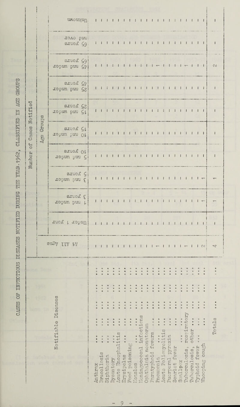 to H « PS £ H ro co H PI O CM VO crv § 3 PS fp o CO PS CO <3 o imou^ujq 1 1 1 1 1 1 1 1 1 1 1 1 1 1 I 1 1 1 1 1 1 J0A0 puui SJGOoC ^9.. 1 i 1 1 1 1 1 1 1 1 1 1 1 1 1 1 1 1 1 1 ! , 3.1120R ^9 jo pun pus Qp I 1 I I 1 I 1 1 1 1 1 «r- | I I I <r- j | | CM BJ1202? Cjj7 jopun pus 1 1 1 1 1 1 1 1 1 ! 1 1 1 1 1 1 1 1 1 1 1 Notified CQ P SJ1202C £2 jo pun puu (4 1 1 1 1 1 1 1 1 1 1 1 1 I 1 1 1 1 1 1 1 1 pi CQ 9 § ° O P o £ d O £ 9 1 SJG02C £Jj. jo pun puG oi- 1 1 1 1 1 1 1 1 1 1 1 1 i 1 1 1 1 1 1 1 1 SJG02C ot- K.1V jo pun pure £ 1 1 1 1 1 I 1 1 1 1 1 1 1 1 1 1 ! 1 1 1 1 £5 SJGO2C Q jopun puu £ I 1 1 1 1 1 1 1 1 1 1 1 1 1 1 1 1 1 1 v- BJG02C £ jopun pue \, | 1 1 1 1 1 1 1 I 1 1 1 i 1 f 1 1 1 1 T- . .. \— J1202C 1. JOpUfl I 1 | 1 1 1 1 1 1 i 1 1 1 1 1 1 1 1 1 1 1 so2y i iv q.y _ .. IIIIIIIIIIIt-||||t-||CV) i CQ o CQ c3 GQ CQ •H P CD i—I P Cu •H P •H -P O i Pi 0 0 © O O • 0 O O © O 0 0 © 0 0 © O 0 © 0 0 © O O O • 0 O O © O 0 0 • 0 0 0 O 0 O O • 0 O O O 0 0 • O © O 0 © 0 0 0 © 0 • . • 0 0 0 • © O O 0 0 © 0 © 0 © O O 0 0 O a O © 0 © O © O 0 © © • 0 0 0 0 O O 4 • O 0 © 0 0 0 © O O © 0 © © • 0 © 0 • O e 0 • 0 O • 0 0 • • O 0 0 0 0 0 • 0 0 0 • 0 0 O 0 O 0 0 0 O © © 0 © 0 © 0 0 0 0 O © 0 © 0 © • 0 0 • O O • 0 0 © © 0 0 0 « O O >5 CQ p © 0 • 0 0 0 0 0 d O 0 © 0 0 © 0 © 9 O CQ 0 0 0 • 0 0 • 0 G O © © 0 0 0 -p 0 * O 1—1 0 0 • 0 0 0 0 0 •H 3 O © 0 © © 0 rj • O © Cu -P p P -P O CQ •H p O CQ O 0 CQ •H P CQ Eh 0 0 <2 0 •H • * P -p P 0 -P Cj a CQ P « • 0 O 0 -P 0 0 d a? O 0 •H •H © O -P O 0 • • 0 •H © 0 •H d > 0 1—1 0 P O O rf! 1—1 to 0 O CQ Cj d 1—1 0 P p V-\ JS P to (H ■H eS d P-! CQ CQ CQ O d CQ P d O Tj C PU > •H •H > 0 •H cj O CQ 0 O Cu •H •H CQ CQ CQ O 0 CQ •H O d CQ O •H G Cj 1—I 1—1 P H O O P O u U d rH •H O n ri •H O cj 1—1 1—1 to H 1—1 0 0 R O O CQ O 1—1 P Cl P p -P 0 P d TQ d 3 1—1 '-* p—1 -p P P O to Cu G 0 O P O 0 •H •rH P O -P d 0 •H 1—1 d P -P r] CQ r>, ( ■ 1—1 I—1 P p O P ,d O 0 -p CQ 'U CQ ■H -P «3 3 -P rH P 1—1 O 0 ,d G -p d P CQ d & O c3 d rd p 0 d O d Cu ,G rG P O d H •H £ 0 O O 0 P d £ 0 P 0 P d £ p’ <3 FO Pi PS P=H t 1 *■—1 F—i O Ph Ph <-H 6 CO CO Eh p Eh 9