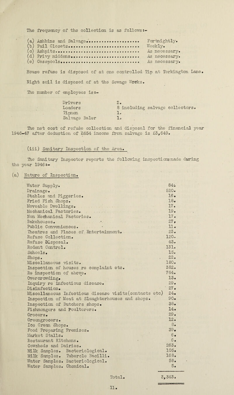 The frequency of the collection is sis follows:- (a) Ash.bins and Salvage#... Fortnightly# (b) Pail Closets..... Weekly# (c) Ashpits.#....... As necessary. (d) Privy middens.... As necessary. (e) Cesspools ..... As necessary# House refuse is disposed of at one controlled Tip at Torkington Lane# Night soil is disposed of at the Sewage Wricks. The number of employees is Drivers Loaders Tipmen Salvage Baler 2. 8 including salvage collectors. 1. 1. The net cost of refuse collection and disposal for the financial year 1946-47 after deduction of ‘£654 income from salvage is £3,649. (iii) Sanitary Inspection of the Area. The Sanitary Inspector reports the following inspections made during the year 1946:- (a) Nature of Inspection. Water Supply. 84; Drainage. 520. Stables and Piggeries# 16# Fried Fish Shops. 18. Moveable Dwellings# 17. Mechanical Factories. 19. Non Mechanical Factories# 17. Bakehouses. 27# Public Conveniences. 11. Theatres and Places of Entertainment# 23. Refuse Collection. 120. Refuse Disposal. 43. Rodent Control# 131. Schools• 15. Shops• 22. Miscellaneous visits. 180. Inspection of houses re complaint etc. 382. Re inspection of above. 764. Overcrowding# 13. Inquiry re infectious disease# 29. Disinfection# etc) ’ 27. Miscellaneous Infectious disease visits(contacts 24# Inspection of Meat at Slaughterhouses and shops. 90. Inspection of Butchers shops# 38. Fishmongers and Poulterers# 14. Grocers# 29. Greengrocers# 12. Ice Cream Shops. 8. Food Preparing Premises# 39. Market Stalls. 6. Restaurant Kitchens• 6 • Cowsheds and Dairies. 263. Milk Samples. Bacteriological# 105. Milk Samples. Tubercle Bacilli. 168. Water Samples. Bacteriological. 58. Water Samples. Chemical# 5. Total. 3, • to CO