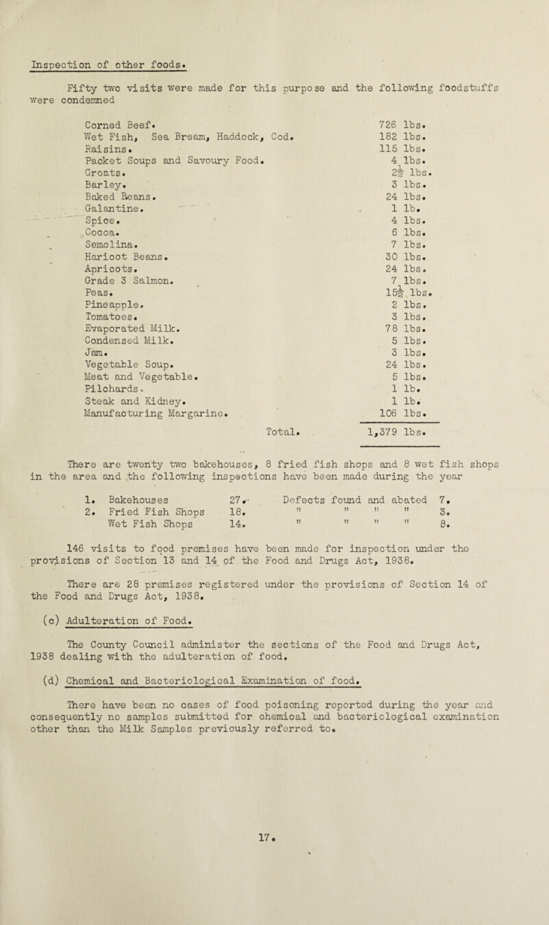 Inspection of other foods* Fifty two visits were made for this purpose and the following foodstuffs were condemned Corned Beef. 726 lbs. Wet Fish, Sea Bream, Haddock, Cod. 182 lbs. Raisins• 115 lbs. Packet Soups and Savoury Food. 4 lbs. Groats• 2q lbs Barley. 3 lbs. Baked Beans. 24 lbs. Galantine. 1 lb. Spioe. ' 4 lbs. Cocoa. 6 lbs. Semolina. 7 lbs. Haricot Beans. 30 lbs. Apricots. 24 lbs. Grade 3 Salmon. 7 lbs. Peas. 15s lbs Pineapple. 2 lbs. Tomatoes. 3 lbs. Evaporated Milk. 78 lbs. Condensed Milk. 5 lbs. Jam. 3 lbs. Vegetable Soup. 24 lbs. Meat and Vegetable. 5 lbs. Pilchards. 1 lb. Steak and Kidney. 1 lb. Manufacturing Margarine. 106 lbs. Total* 1,379 lbs. There are twenty two bakehouses, 8 fried fish shops and 8 wet fish shops in the area and the following inspections have been made during the year 1. Bakehouses 27,- Defects found and abated 7. 2. Fried Fish Shops 18. ti tt f! n 3. Wet Fish Shops 14. tt m tt IT 8. 146 visits to food premises have been made for inspection under the provisions of Section 13 and 14 of the Food and Drugs Act, 1938. There are 28 premises registered under the provisions of Section 14 of the Food and Drugs Act, 1938, (c) Adulteration of Food. The County Council administer the sections of the Food and Drugs Act, 1938 dealing with the adulteration of food, (d) Chemical and Bacteriological Examination of food. There have been no cases of food poisoning reported during the year and consequently no samples submitted for chemical and bacteriological examination other than the Milk Samples previously referred to.