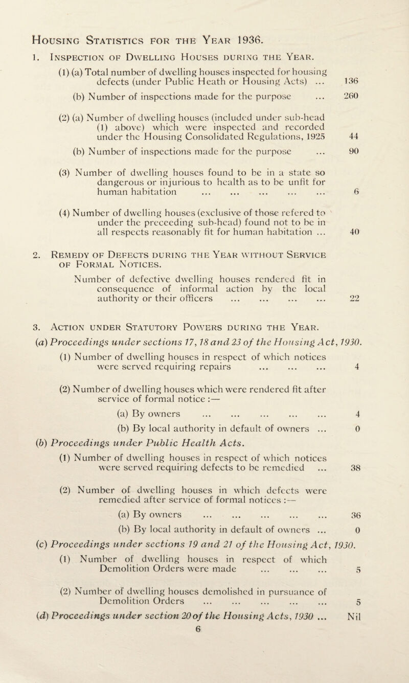 Housing Statistics for the Year 1936. 1. Inspection of Dwelling Houses during the Year. (1) (a) Total number of dwelling houses inspected for housing defects (under Public Heath or Housing Acts) ... 136 (b) Number of inspections made for the purpose ... 260 (2) (a) Number of dwelling houses (included under sub-head (1) above) which were inspected and recorded under the Housing Consolidated Regulations, 1925 44 (b) Number of inspections made for the purpose ... 90 (3) Number of dwelling houses found to be in a state so dangerous or injurious to health as to be unfit for human habitation ... ... ... ... ... 6 (4) Number of dwelling houses (exclusive of those refered to under the proceeding sub-head) found not to he in all respects reasonably fit for human habitation ... 40 2. Remedy of Defects during the Year without Service of Formal Notices. Number of defective dwelling houses rendered fit in consequence of informal action by the local authority or their officers ... ... ... ... 22 3. Action under Statutory Powers during the Year. {a) Proceedings under sections 17, 18 and 23 of the Housing Act, 1930. (1) Number of dwelling houses in respect of which notices were served requiring repairs . 4 (2) Number of dwelling houses which were rendered fit after service of formal notice :— (a) By owners . . 4 (b) By local authority in default of owners ... 0 (b) Proceedings under Public Health Acts. (1) Number of dwelling houses in respect of which notices were served requiring defects to be remedied ... 38 (2) Number of dwelling houses in which defects were remedied after service of formal notices :— (a) By owners . 36 (b) By local authority in default of owners ... 0 (c) Proceedings under sections 19 and 21 of the Housing Act, 1930. (1) Number of dwelling houses in respect of which Demolition Orders were made . 5 (2) Number of dwelling houses demolished in pursuance of Demolition Orders . ... . 5 (d) Proceedings under section 20of the Housing Acts, 1930 ... Nil