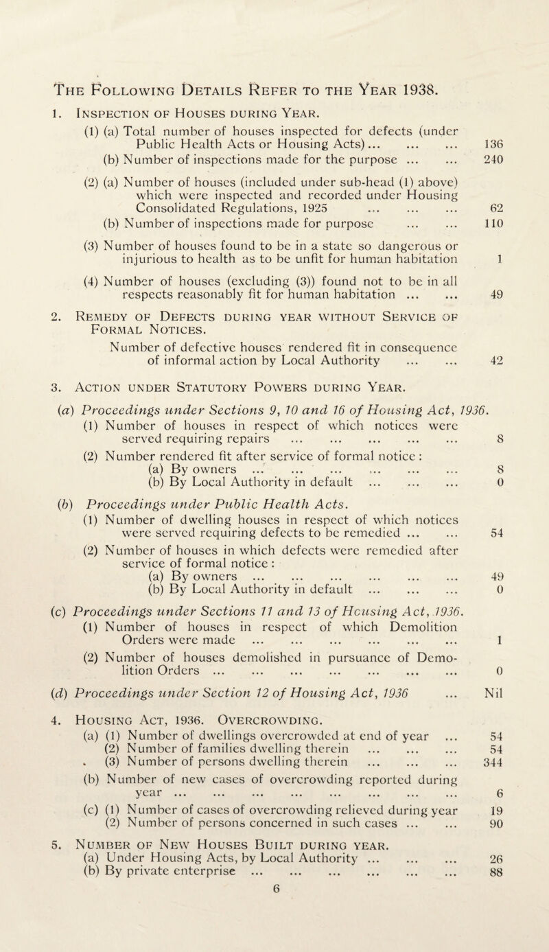 The Following Details Refer to the Year 1938. 1. Inspection of Houses during Year. (1) (a) Total number of houses inspected for defects (under Public Health Acts or Housing Acts). 136 (b) Number of inspections made for the purpose. 240 (2) (a) Number of houses (included under sub-head (1) above) which were inspected and recorded under Housing Consolidated Regulations, 1925 . 62 (b) Number of inspections made for purpose . 110 (3) Number of houses found to be in a state so dangerous or injurious to health as to be unfit for human habitation 1 (4) Number of houses (excluding (3)) found not to be in all respects reasonably fit for human habitation. 49 2. Remedy of Defects during year without Service of Formal Notices. Number of defective houses rendered fit in consequence of informal action by Local Authority . 42 3. Action under Statutory Powers during Year. (a) Proceedings under Sections 9, 10 and 16 of Housing Act, 1936. (1) Number of houses in respect of which notices were served requiring repairs . 8 (2) Number rendered fit after service of formal notice : (a) By owners ... ... ... ... ... ... 8 (b) By Local Authority in default . 0 (b) Proceedings under Public Health Acts. (1) Number of dwelling houses in respect of which notices were served requiring defects to be remedied. 54 (2) Number of houses in which defects were remedied after service of formal notice : (a) By owners ... ... ... ... ... ... 49 (b) By Local Authority in default . 0 (c) Proceedings under Sections 11 and 13 of Housing Act, 1936. (1) Number of houses in respect of which Demolition Orders were made ... ... ... ... ... ... 1 (2) Number of houses demolished in pursuance of Demo¬ lition Orders. 0 (d) Proceedings under Section 12 of Housing Act, 1936 ... Nil 4. Housing Act, 1936. Overcrowding. (a) (1) Number of dwellings overcrowded at end of year ... 54 (2) Number of families dwelling therein . 54 . (3) Number of persons dwelling therein . 344 (b) Number of new cases of overcrowding reported during yeai ... ... ... ... ... ... ... ... 6 (c) (1) Number of cases of overcrowding relieved during year 19 (2) Number of persons concerned in such cases. 90 5. Number of New Houses Built during year. (a) Under Housing Acts, by Local Authority. 26 (b) By private enterprise . 88