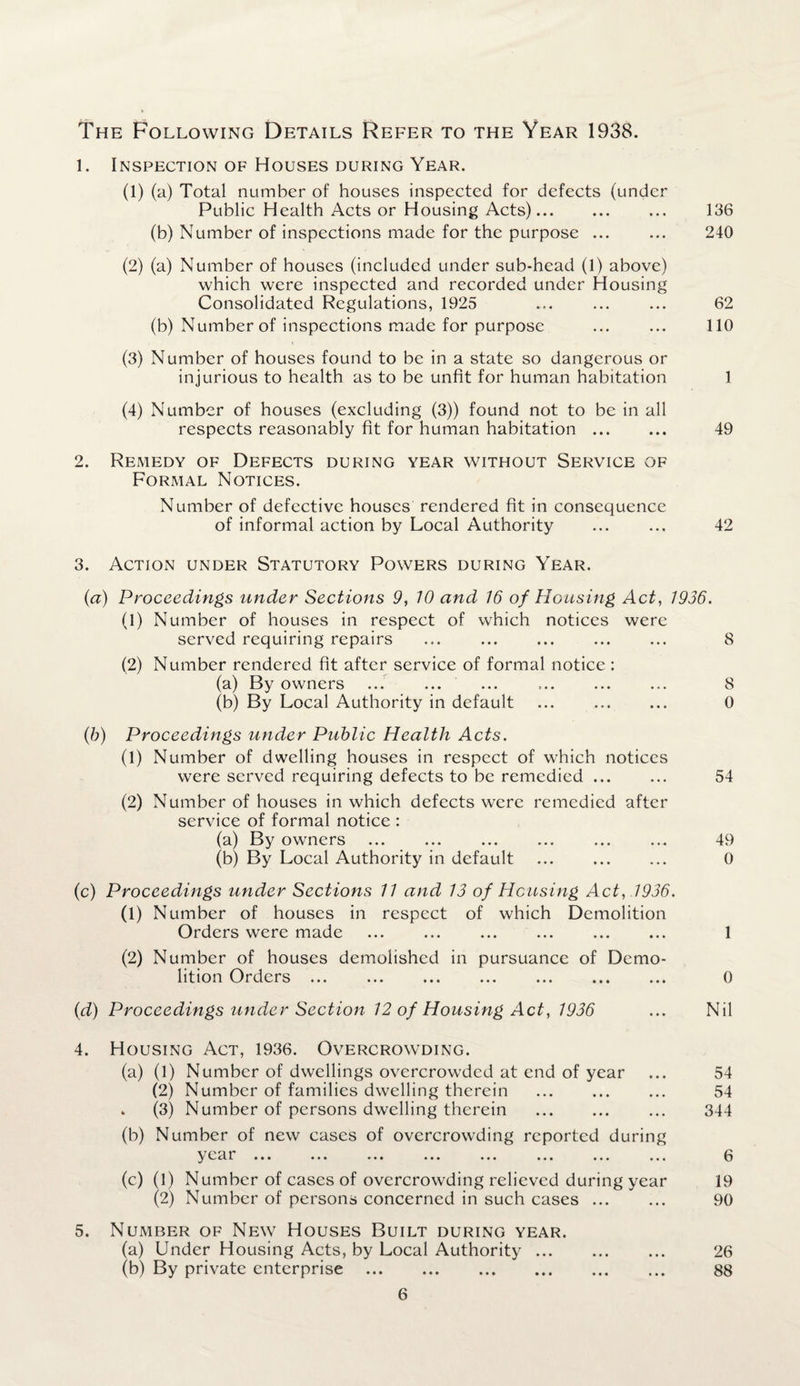 The Following Details Refer to the Year 1938. 1. Inspection of Houses during Year. (1) (a) Total number of houses inspected for defects (under Public Health Acts or Housing Acts). 136 (b) Number of inspections made for the purpose. 240 (2) (a) Number of houses (included under sub-head (1) above) which were inspected and recorded under Housing Consolidated Regulations, 1925 . 62 (b) Number of inspections made for purpose . 110 (3) Number of houses found to be in a state so dangerous or injurious to health as to be unfit for human habitation 1 (4) Number of houses (excluding (3)) found not to be in all respects reasonably fit for human habitation. 49 2. Remedy of Defects during year without Service of Formal Notices. Number of defective houses rendered fit in consequence of informal action by Local Authority . 42 3. Action under Statutory Powers during Year. (a) Proceedings under Sections 9, 10 and 16 of Housing Act, 1936. (1) Number of houses in respect of which notices were served requiring repairs . 8 (2) Number rendered fit after service of formal notice : (a) By owners ... ... ... ... ... ... 8 (b) By Local Authority in default . 0 (b) Proceedings under Public Health Acts. (1) Number of dwelling houses in respect of which notices were served requiring defects to be remedied. 54 (2) Number of houses in which defects were remedied after service of formal notice : (a) By owners ... ... ... ... ... ... 49 (b) By Local Authority in default . 0 (c) Proceedings under Sections 11 and 13 of Housing Act, 1936. (1) Number of houses in respect of which Demolition Orders were made ... ... ... ... ... ... 1 (2) Number of houses demolished in pursuance of Demo¬ lition Orders. 0 (d) Proceedings under Section 12 of Housing Act, 1936 ... Nil 4. Housing Act, 1936. Overcrowding. (a) (1) Number of dwellings overcrowded at end of year ... 54 (2) Number of families dwelling therein . 54 . (3) Number of persons dwelling therein . 344 (b) Number of new cases of overcrowding reported during yeai ... ... ... ... ... ... ... ... 6 (c) (1) Number of cases of overcrowding relieved during year 19 (2) Number of persons concerned in such cases. 90 5. Number of New Houses Built during year. (a) Under Housing Acts, by Local Authority. 26 (b) By private enterprise . 88