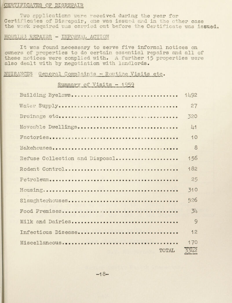 CERTIFICATES OF DISREPAIR Two applications were received during the year for CertifLcates of Disrepair, one was issued and in the other case the work required was carried out before the Certificate was issued, HOUSING REPAIRS - IHFODMAh ACTION It was found necessary to serve five informal notices on owners of properties to do certain essential repairs and all of these notices were complied with* A further 15 properties were also dealt with by negotiation with landlords. NUISANCES General CLomplalnts - Routine Visits etc« Summary of Visits ~ 1 959 Building Byelaws »oo*o*oo>a9o*oooooao«oooooe«*o*oo*« 1 492 Wa* Gel1 .3 Upp ly. ... ... .. 21 Drainage eiCftio«o.O'?»«ts*oo.o »*<>**.o«* »»»»>’».o#**..*.. 2 0 ho v cable Dwel lings ...o.o.eoooo**. 000*0*09. ««.»eo»« 41 FaOtOrieS..oonoco#aoor00co**o**«*oo»oo&ao*»oo*ooo* 10 Bakehouses «.*.*<*. •aoo**e»oo«oo*o* ®oooo®ooc%j ■» ^ * o . *. S Defuse Collection and Disposal.* * ***** * * * *« * * * * *.. 1 56 Doden e Controlo«*e«®o*.*oo«o**ooo**«o*ooooo»o*so.. 132 Petroleum..... *...*..* .« 25 H OUSing o.ooo.e....o.o»..**oa***«ooo......»o..»o... 3^0 Slaughterhouses.. * c * * *. 52.6 Food Premises.*. • *. *. *... 34 Milk and Dairies ... * .. 9 Infectious Disease. .. 12 Miscellaneous .. 170 TCTAL 3342 -1 8-