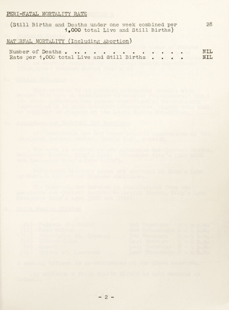 (Still Births and Deaths under one week combined per 28 1fOOO total Live and Still Births) MATPRNAL MORTALITY (Including Abortion) Number of Deaths ••••••••••*••• NIL Rate per 1,000 total Live and Still Births . . • • NIL 2