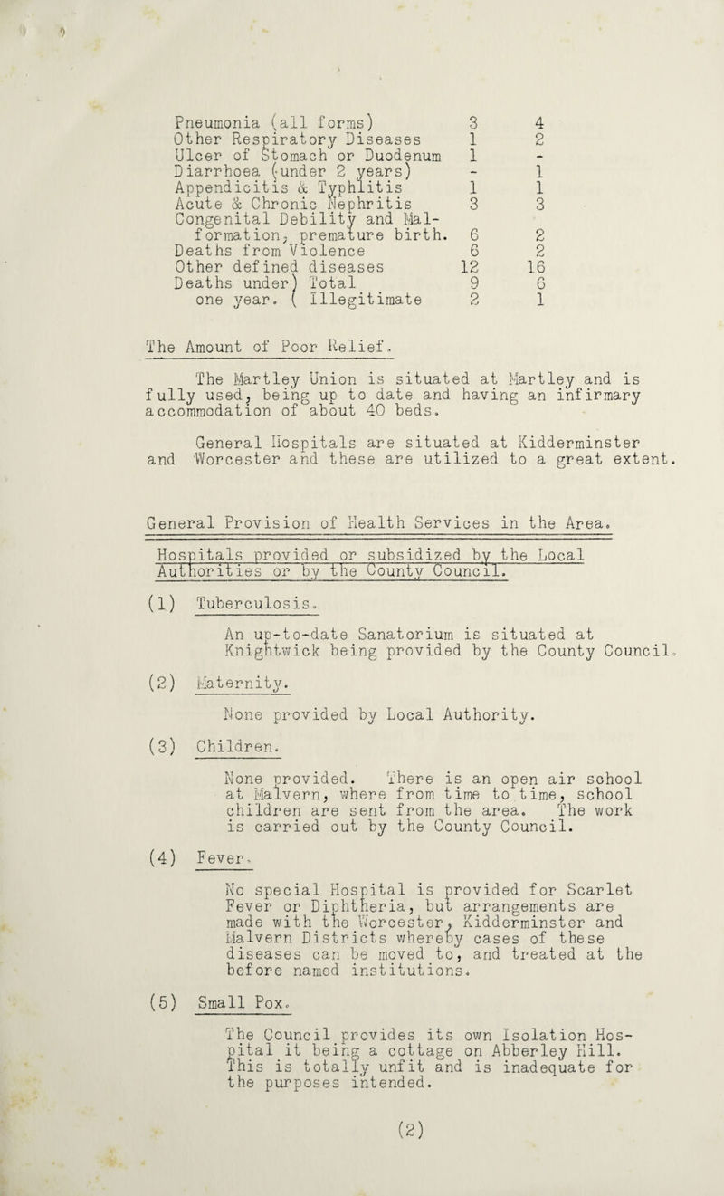 ') Pneumonia (all forms) 3 Other Respiratory Diseases 1 Ulcer of Stomach or Duodenum 1 Diarrhoea (under 2 years) Appendicitis & Typhlitis 1 Acute & Chronic Nephritis 3 Congenital Debility and Mal¬ formation; premature birth. 6 Deaths from Violence 6 Other defined diseases 12 Deaths under) Total 9 one year. ( Illegitimate 2 4 2 1 1 3 2 2 16 6 1 The Amount of Poor Relief. The Hartley Union is situated at Hartley and is fully used; being up to date and having an infirmary accommodation of about 40 beds. General Hospitals are situated at Kidderminster and 'Worcester and these are utilized to a great extent. General Provision of Health Services in the Area. Hosi pitals provided or subsidized by the Local Aut norities or by t ♦ / ie Countv Council. _ U_- - - - (1) Tuberculosis. An up-to-date Sanatorium is situated at Knightwick being provided by the County Council. (2) Maternity. None provided by Local Authority. (3) Children. None nrovided. There is an open air school at Malvern, where from time to time, school children are sent from the area. The work is carried out by the County Council. (4) Fever. No special Hospital is provided for Scarlet Fever or Diphtheria, but arrangements are made with the Worcester, Kidderminster and Malvern Districts whereby cases of these diseases can be moved to, and treated at the before named institutions. (5) Small Pox. The Council_provides its own Isolation Hos¬ pital it being a cottage on Abberley Kill. This is totally unfit and is inadequate for the purposes intended. (2)