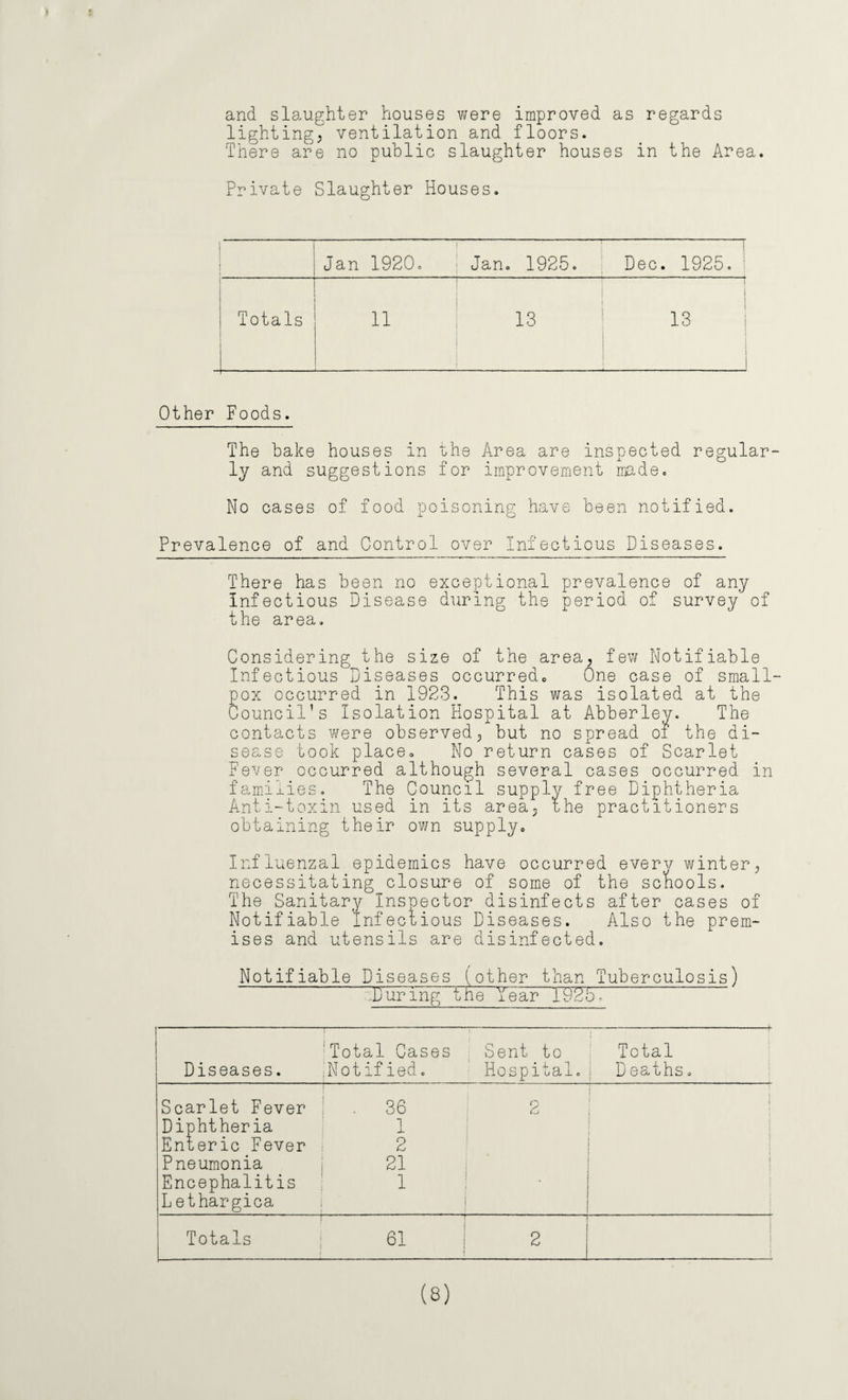 and slaughter houses were improved as regards lighting, ventilation and floors. There are no public slaughter houses in the Area. Private Slaughter Houses. 1 Jan 1920. Jan. 1925. r Dec. 1925. ! 1 Totals i 11 i—-- i—< GO CO 1—1 1 1 Other Foods. The bake houses in the Area are inspected regular¬ ly and suggestions for improvement made. No cases of food poisoning have been notified. Prevalence of and Control over Infectious Diseases. There has been no exceptional prevalence of any Infectious Disease during the period of survey of the area. Considering the size of the area, few Notifiable Infectious Diseases occurredo One case of small¬ pox occurred in 1923. This was isolated at the Council’s Isolation Hospital at Abberley. The contacts were observed, but no spread oi the di¬ sease took place. No return cases of Scarlet Fever occurred although several cases occurred in families. The Council supply free Diphtheria Anti-toxin used in its area, the practitioners obtaining their own supply. Influenzal epidemics have occurred everv winter, necessitating closure of some of the schools. The Sanitary Inspector disinfects after cases of Notifiable Infectious Diseases. Also the prem¬ ises and utensils are disinfected. Notifiable Diseases (other than Tuberculosis) During the Year 1926. 'Total Cases Sent to Total Diseases. Notified. Hospital. D ea Li hs. I Scarlet Fever . 36 9 i i Diphtheria 1 Enteric Fever : 2 Pneumonia | 21 Encephalitis L ethargica 1 j Totals ; 61 1 ■ . ■ ■ ■ . - ---— 2 i ! (8)