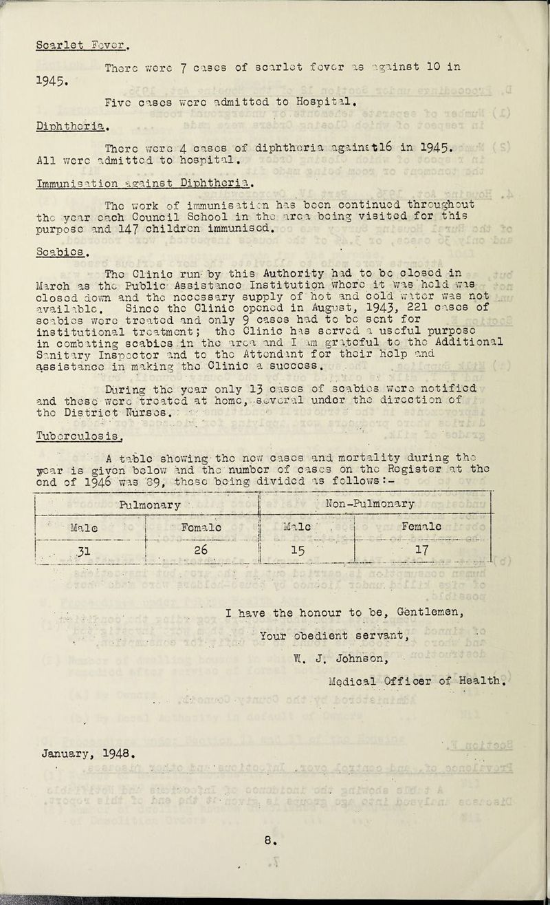 Scarlet Fever. 1945. There were 7 cases of scarlet fever as against 10 in Five eases were admitted to Hospital, Diphtheria. There were 4 eases of diphtheria againstl6 in 1945. All were admitted to hospital. Immunisation against Diphtheria. The work of immunisation has been continued throughout the year each Council School in the area being visited for this purpose and 147 children immunised. Scabies. The Clinic run- by this Authority had to be closed in March as the Public- Assistance Institution where it was'held was closed down and the necessary supply of hot and cold water was not available. Since the Clinic opened in August, 1943, 221 eases of scabies were treated and only 9 cases had to be sent for institutional treatment; the Clinic has served a useful purpose in combating scabies in the area and I :mi grateful to the Additional Sanitary Inspector and to the Attendant for their help and assistance in making the Clinic a success. During the year only 13 cases of scabies were notified and those were treated at home, ■several under the direction of the District Nurses. Tuborculos is. A table showing-the new eases and mortality during the. year is given below and the number of eases on the Register at the end of 1946 was '39, these being divided as follows Pulmonary Non-Pulmonary Male Female • Male Female •31 26 • 15 y  _ 17 I have the honour to be, Gentlemen, Your obedient servant, HI. J. Johnson, Medical Officer of Health, January, 1948.