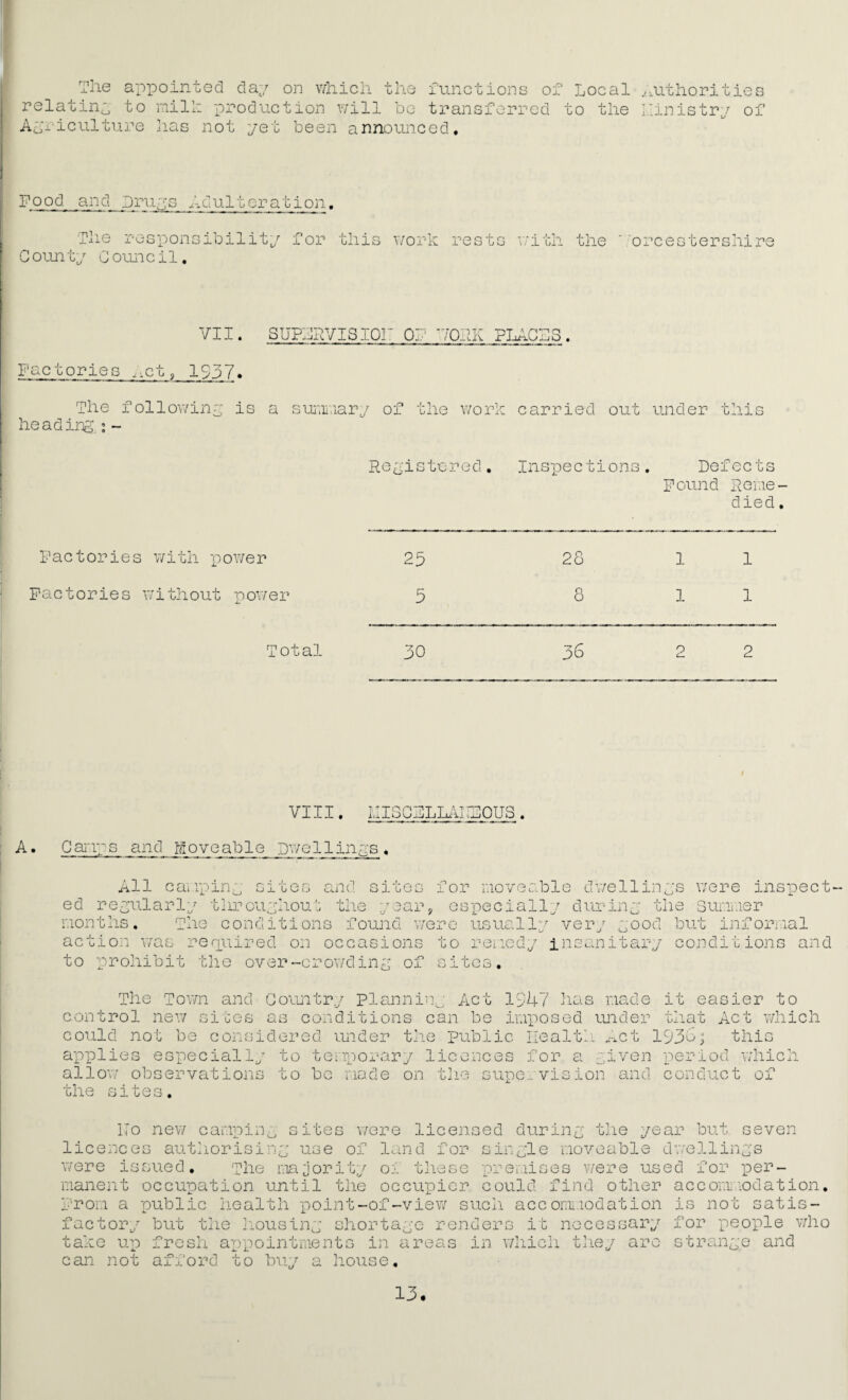 The appointed da;/ on which the functions relating to milh production Y/ill bo ti-’ansfopp Aoi'hcultupe has not yet been announced. of Local ed to the ^lUthopi ties hinistpy of Pood and Drups hdultepation. The posponsibility fop this y/opk rests County Couuicil, \7ith the ■'opcestershire VII. SUPLPVISIOP OP '70PK PLACPS. Factories ..ct, 1537. The following is a siuiaary of the work carried out imder this heading,; - Registered, Inspections. Defects Pound Reme¬ died, Factories v/ith power 23 28 1 1 Factories v/ithout power 3 8 1 1 Total 30 36 2 2 A. VIII. LIISCDLLAimOUS. Camps and Moveable Dwellings, the All cairping sites and ed regular 1 y 11 irou;hou; mon t hs, action w, to prohibit tlio over-crowding of sites for movec.ble dv;ellings v/ere inspect- especially during the Surii.ier u usuo.llv ver/ ;;ood but infoivaal The conditions found wer req_uired on occasions to remedy insanitary conditions and itcs The Town and Country Plannin^- Act 194/ mad e • j- 1 b easier to control new sites as conditions can be imposed under that Act which could not be considered under th.e public llealtbi. .--xCt 1533; this applies especially to temporarp^ lie allow observations to bo made on the sites. tli ences for a given period whiCxi supervision and conduct of i;o nev/ campin^ sites v/ere licensed during the year but seven licences authorising use of land for single moveable dwellings were issued. The majority oi these premises v/ere used for per¬ manent occupation until the occupier could find other accomodation, prom a public health polnt-of-view such accommodation is not satis¬ factory but the housing shortage renders it necessary for people v/ho take up fresh appointments in areas in which tliey arc strange and can not afford to buy a house.