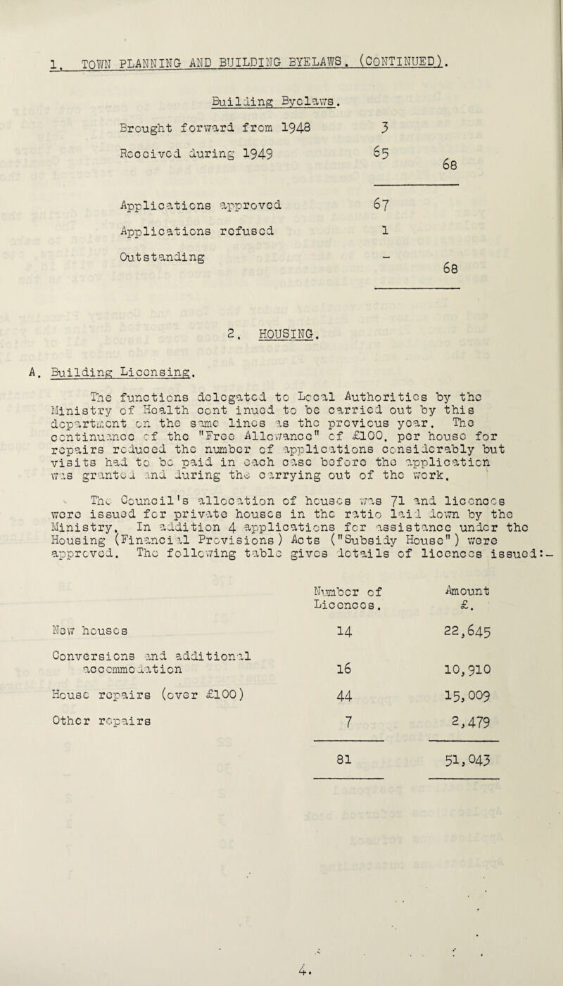 1. TOWN PLANNING AMD BUILDING BYELAWS. (CONTINUED). Building; Byelaws. Brought forward from 1948 3 Received during 1949 65 68 Applications approved 67 Applications refused 1 Outstanding - 68 2. HOUSING. A. Building Licensing. The functions delegated to Local Authorities by the Ministry of Health cont inuod to be carried out by this department on the same lines as the previous year. The continuance of the Free Allowance” of £100, per house for repairs reduced the number of applications considerably but visits had to be paid in each ease before the application was granted and during the carrying out of the work. The Council's allocation of houses was 71 and licences were issued for private houses in the ratio laid down by the Ministry. In addition 4 applications for assistance under the Housing (Financial Provisions) Acts (Subsidy House) were approved. The following table gives details of licences issued: New houses Conversions and additional accommodation House repairs (over £100) Other repairs Number of Amount Licences. £. 14 22,645 16 10,910 44 15,009 7 2,479 81 51,043