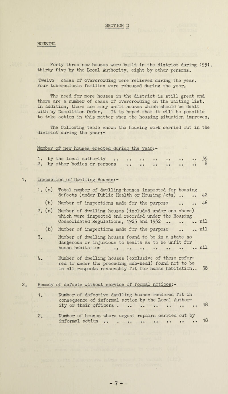 HOUSING Forty three new houses v/ere built, in the district during 1951 > thirty five by the Local Authority, eight by other persons. Twelve cases of overcrowding were relieved during the year. Four tuberculosis families were rehoused during the year. The need for more houses in the district is still great and there are a number of cases of overcrowding on the waiting list. In addition, there are many unfit houses which should be dealt v/ith by Demolition Order, It is hoped that it will be possible to take action in this matter when the housing situation improves. The following table shows the housing v/ork carried out in the district during the year:- Number of new houses erected during the year:- 1. by the local authority . ..35 2. by other bodies or persons ,, .. ..8 1, Inspection of iK'/elling Houses 1, (a) Total number of dwelling-houses inspected for housing defects (under Public Health or Housing Acts) ,. ,, 42 (b) Number of inspections made for the purpose ,, ., 46 2, (a) Number of dv;elling houses (included under one above) Y/hich -were inspected and recorded under the Housing Consolidated Regulations, 1925 and 1932 .nil (b) Number of inspections made for the purpose ,, ,, nil 3, Number of dv/elling houses found to be in a state so dangerous or injurious to health as to be unfit for human habitation ., ..nil 4, Number of dv/elling houses (exclusive of those refer¬ red to under the preceding sub-head) found not to be in all respects reasonably fit for hviman habitation., 38 2, Remedy of defects v/ithout service of formal notices 1, Number of defective dwelling houses rendered fit in consequence of informal a.ction by the Local Author¬ ity or their gfficers.18 2, Number of houses v/here urgent repairs carried out by informal action.18