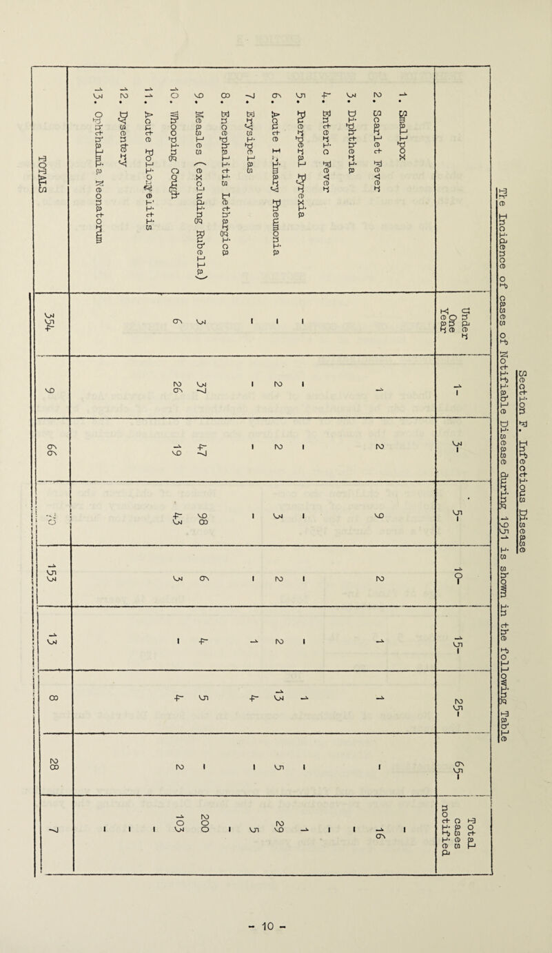 TOTALS (D H- 3 c+ CD Hd O M M O I' & H CD M CD O c+ H- O 3 Ms CD o c+ H- B M .O H- M CD P Cfl CD